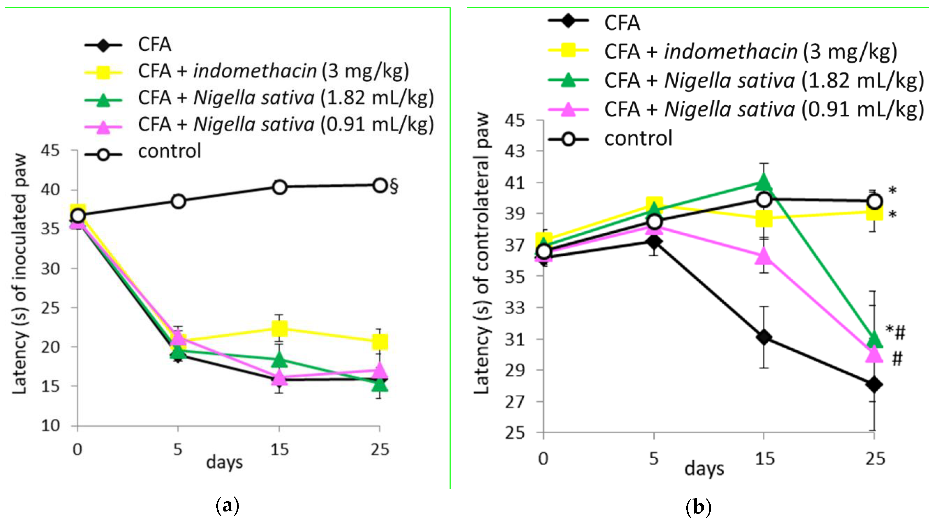 Antioxidants 08 00342 g006 Antioxidants 08 00342 g006