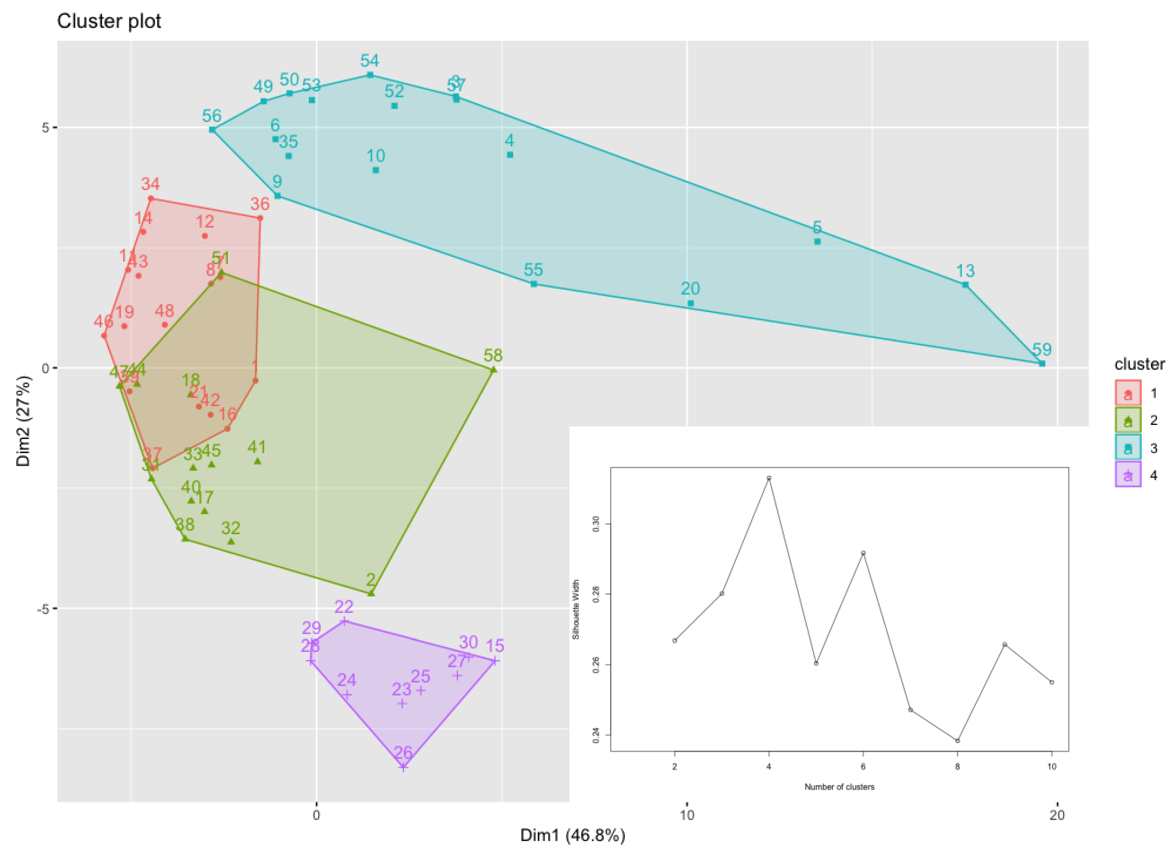 Antioxidants 08 00342 g007 Antioxidants 08 00342 g007