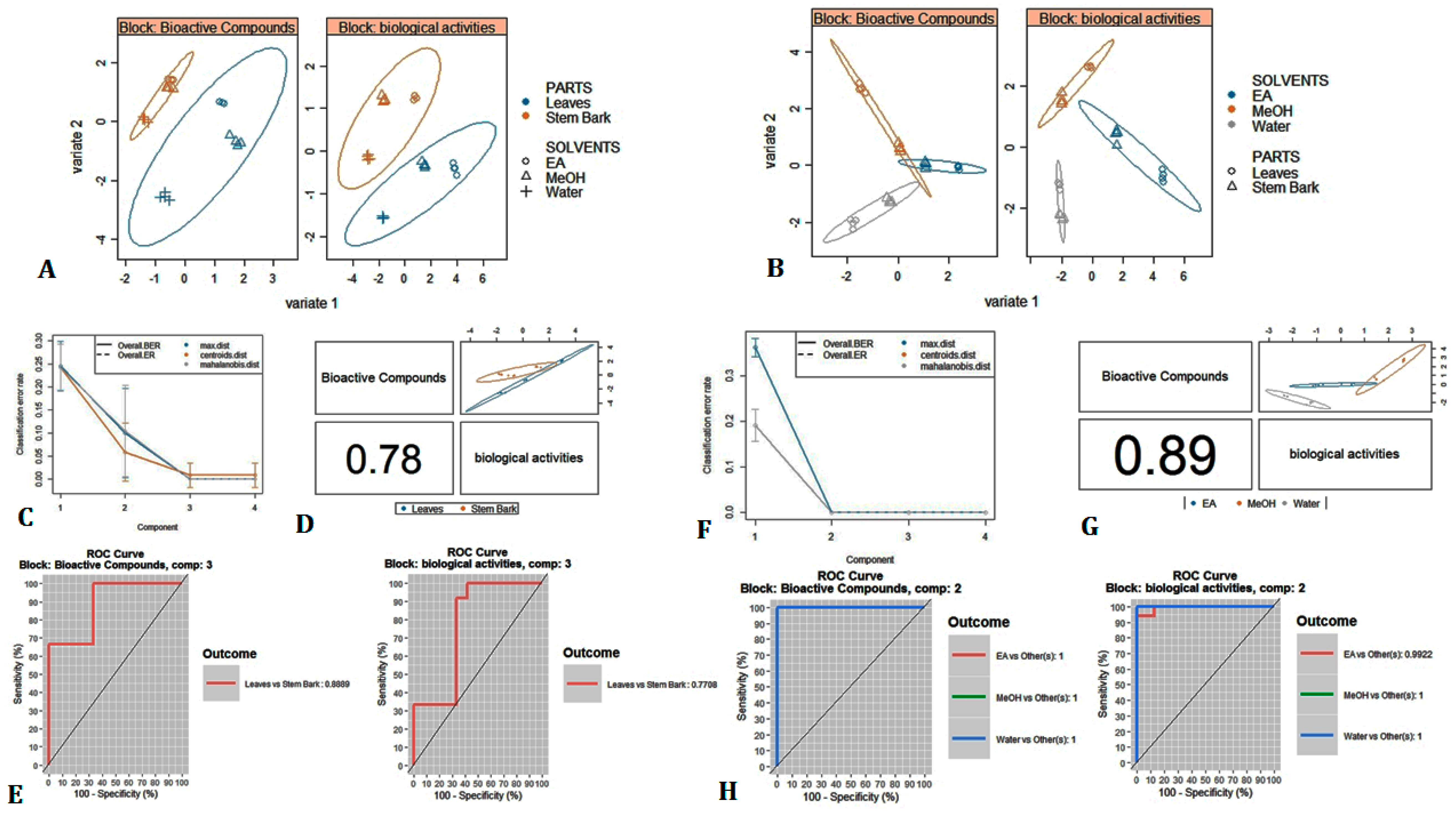 Antioxidants 08 00343 g003