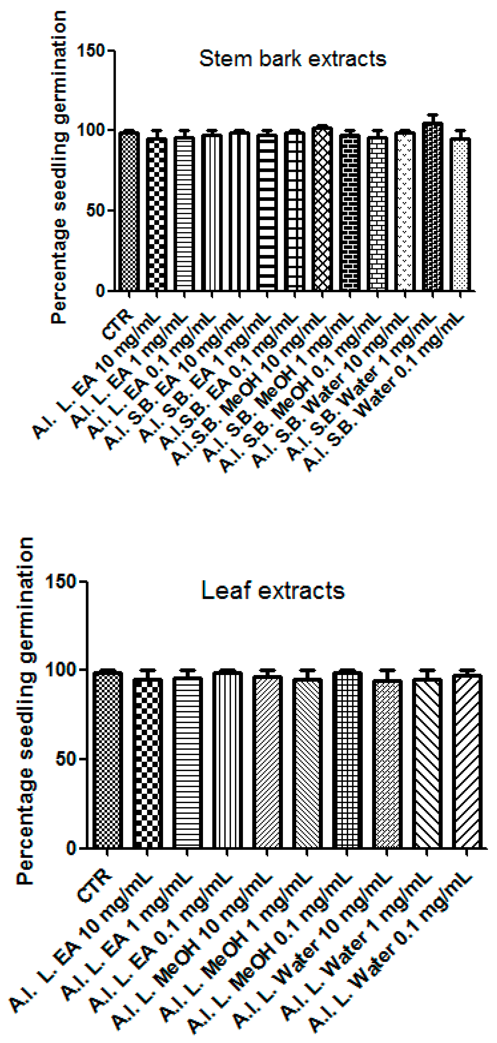 Antioxidants 08 00343 g005