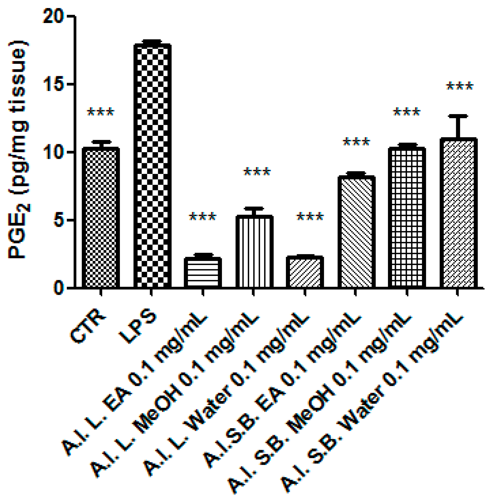 Antioxidants 08 00343 g008