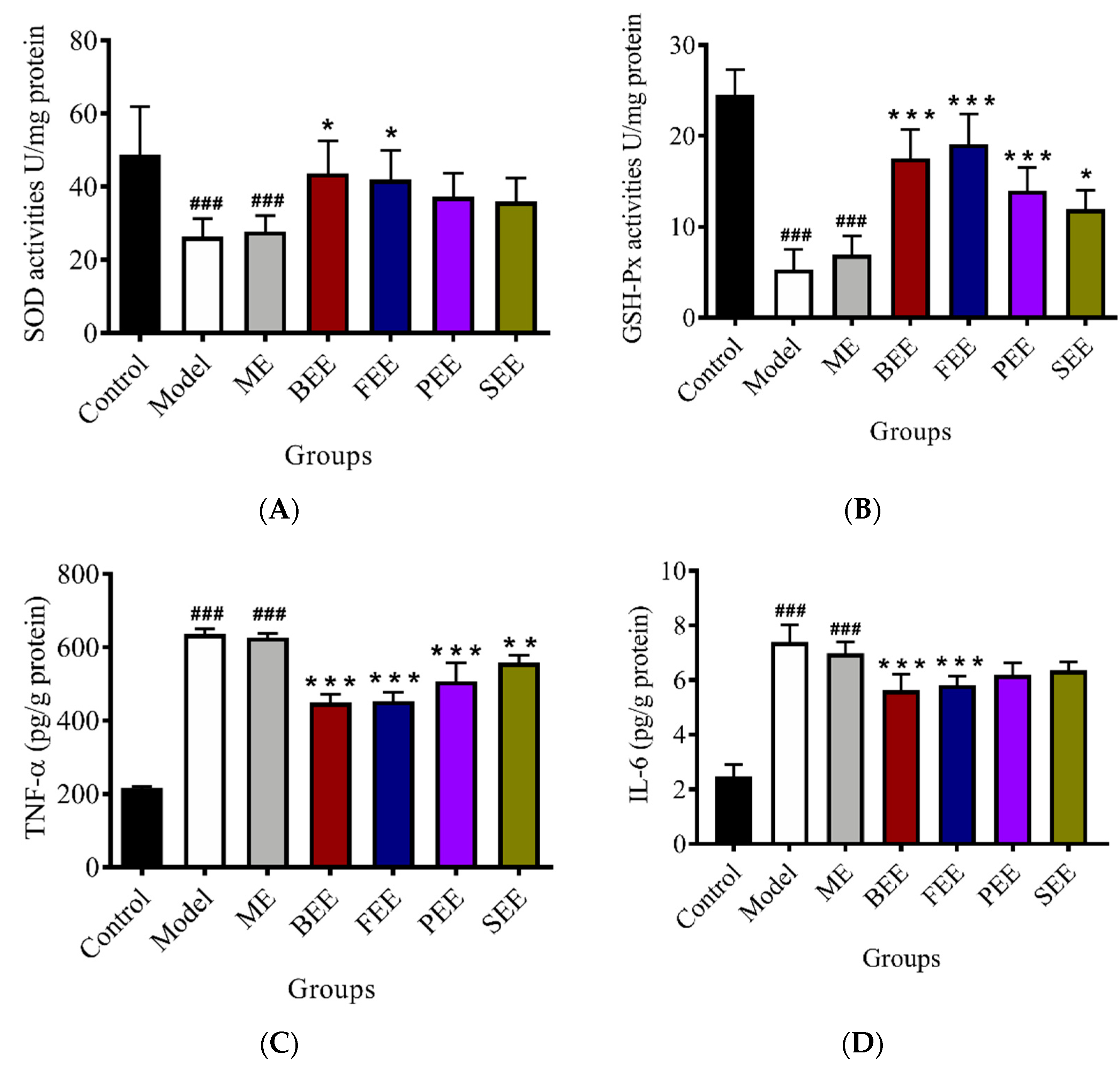 Antioxidants 08 00345 g004