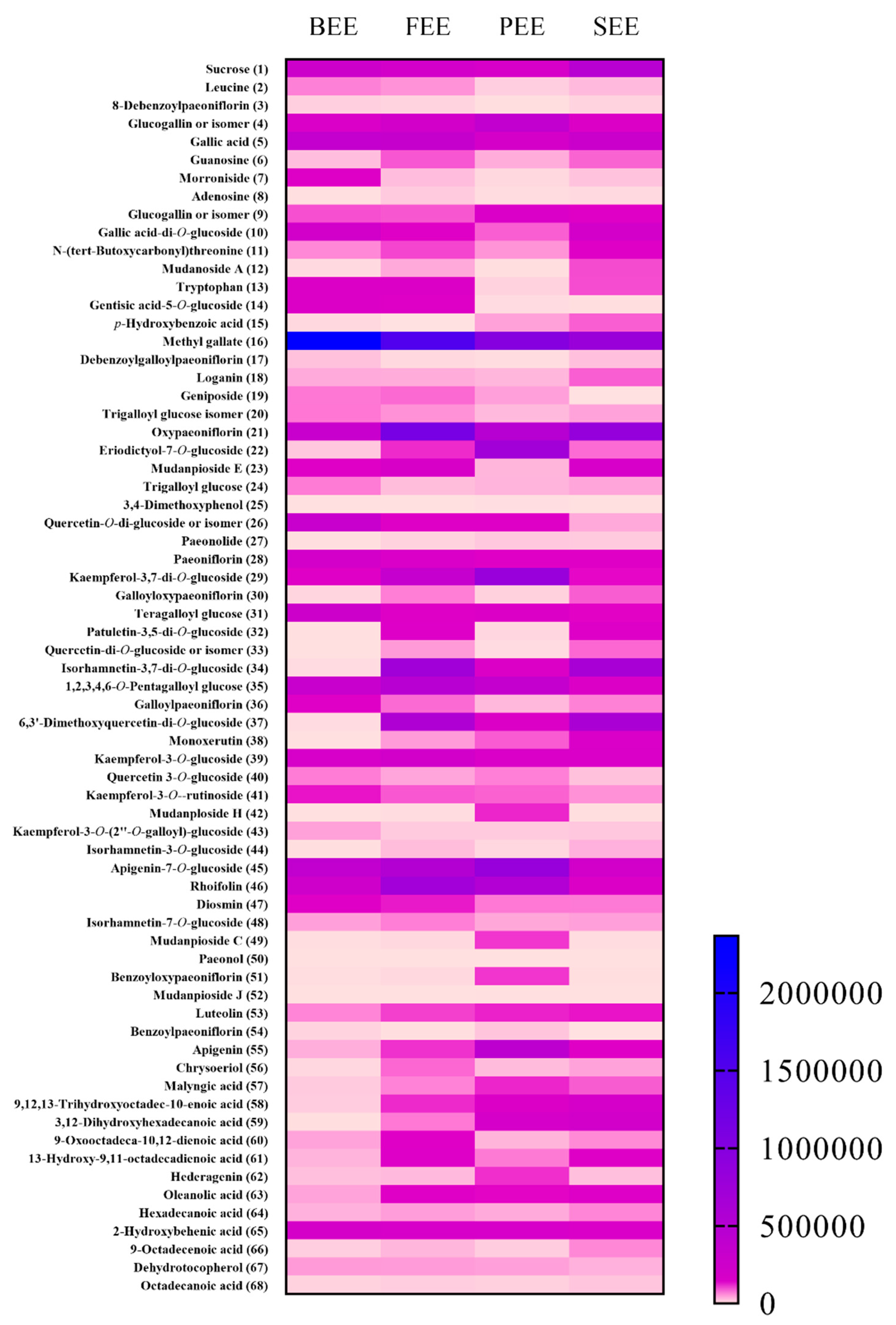 Antioxidants 08 00345 g005