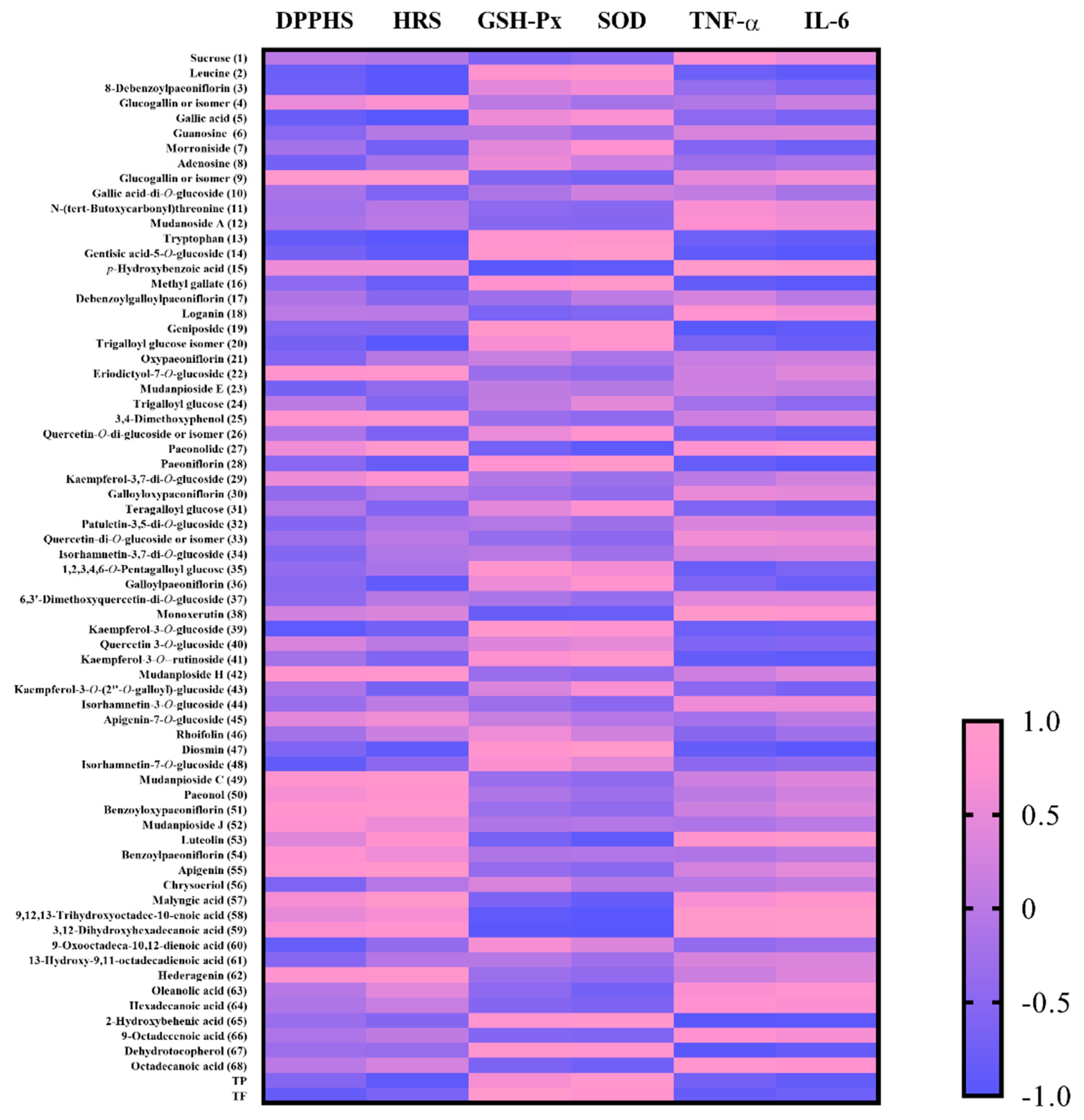Antioxidants 08 00345 g006