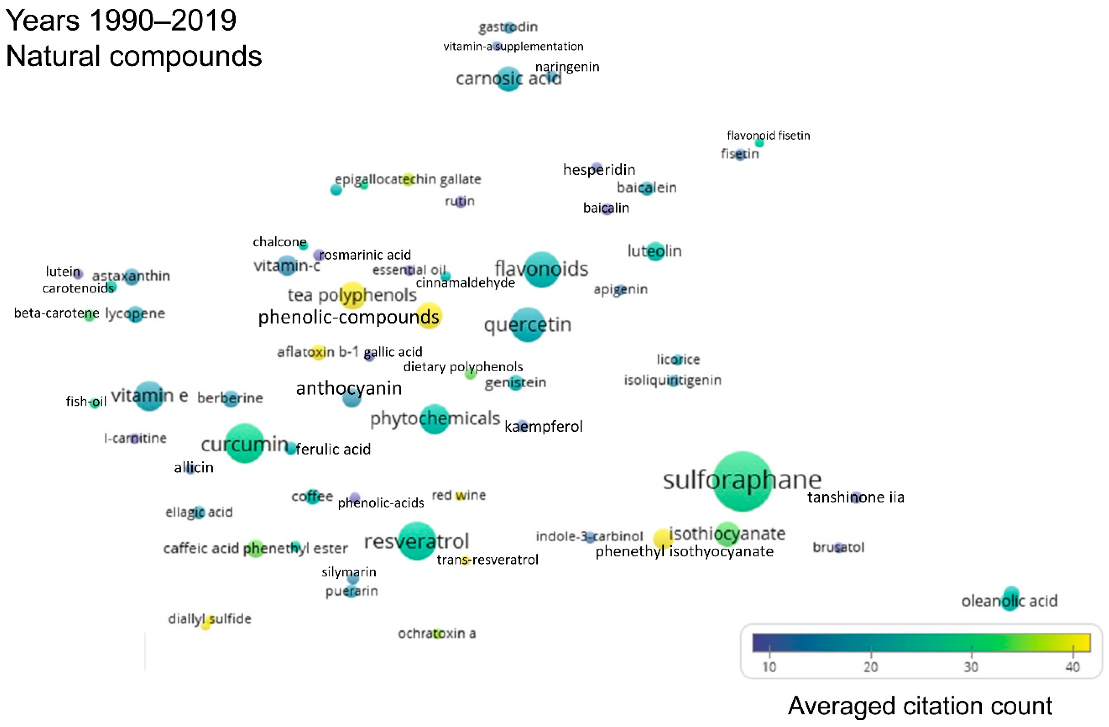 Antioxidants 08 00353 g009