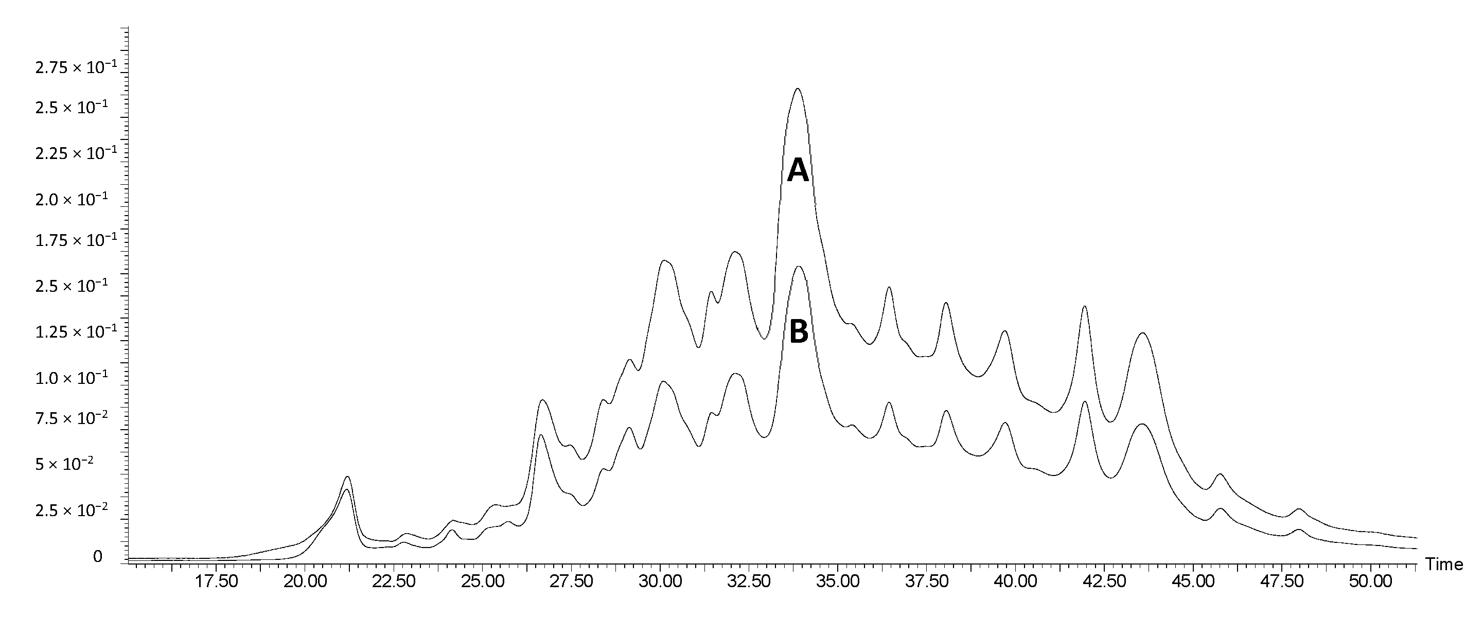 Antioxidants 08 00355 g001