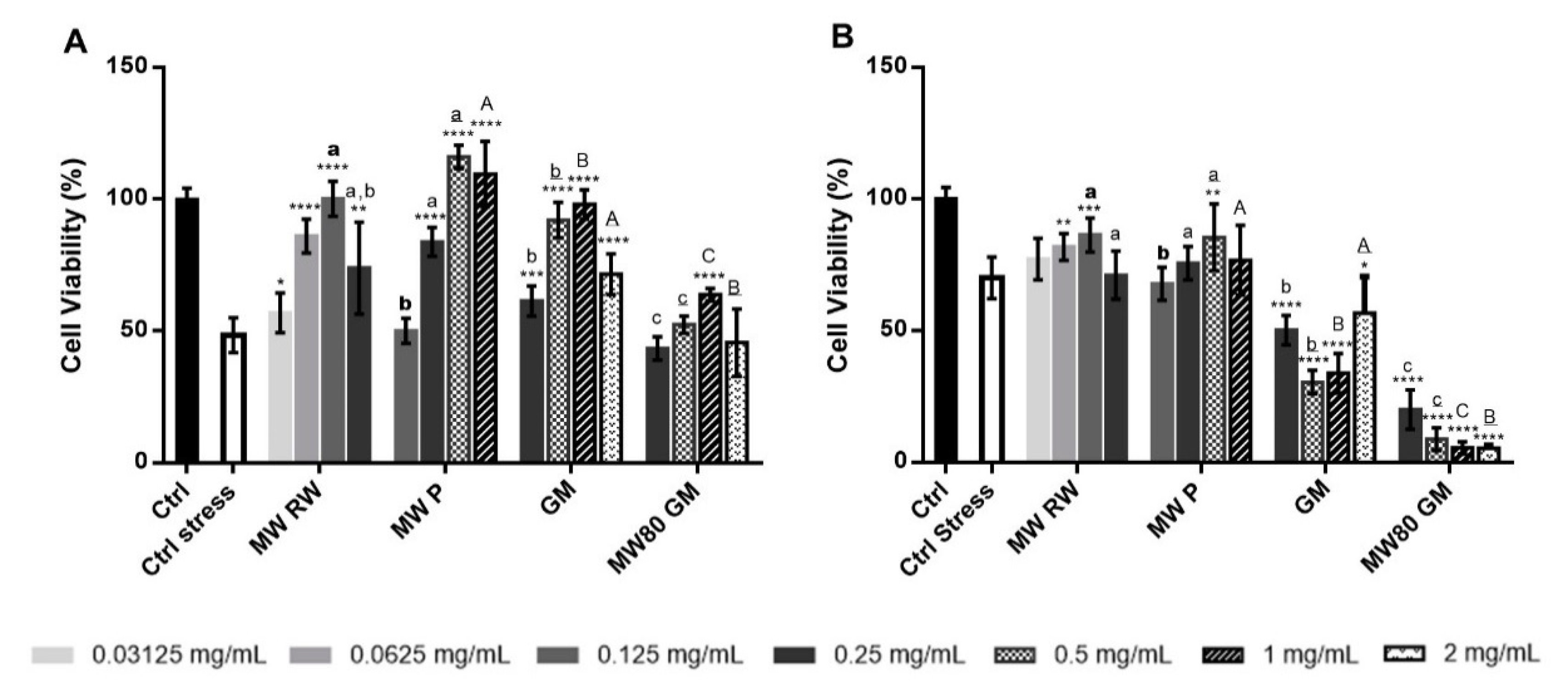 Antioxidants 08 00355 g004