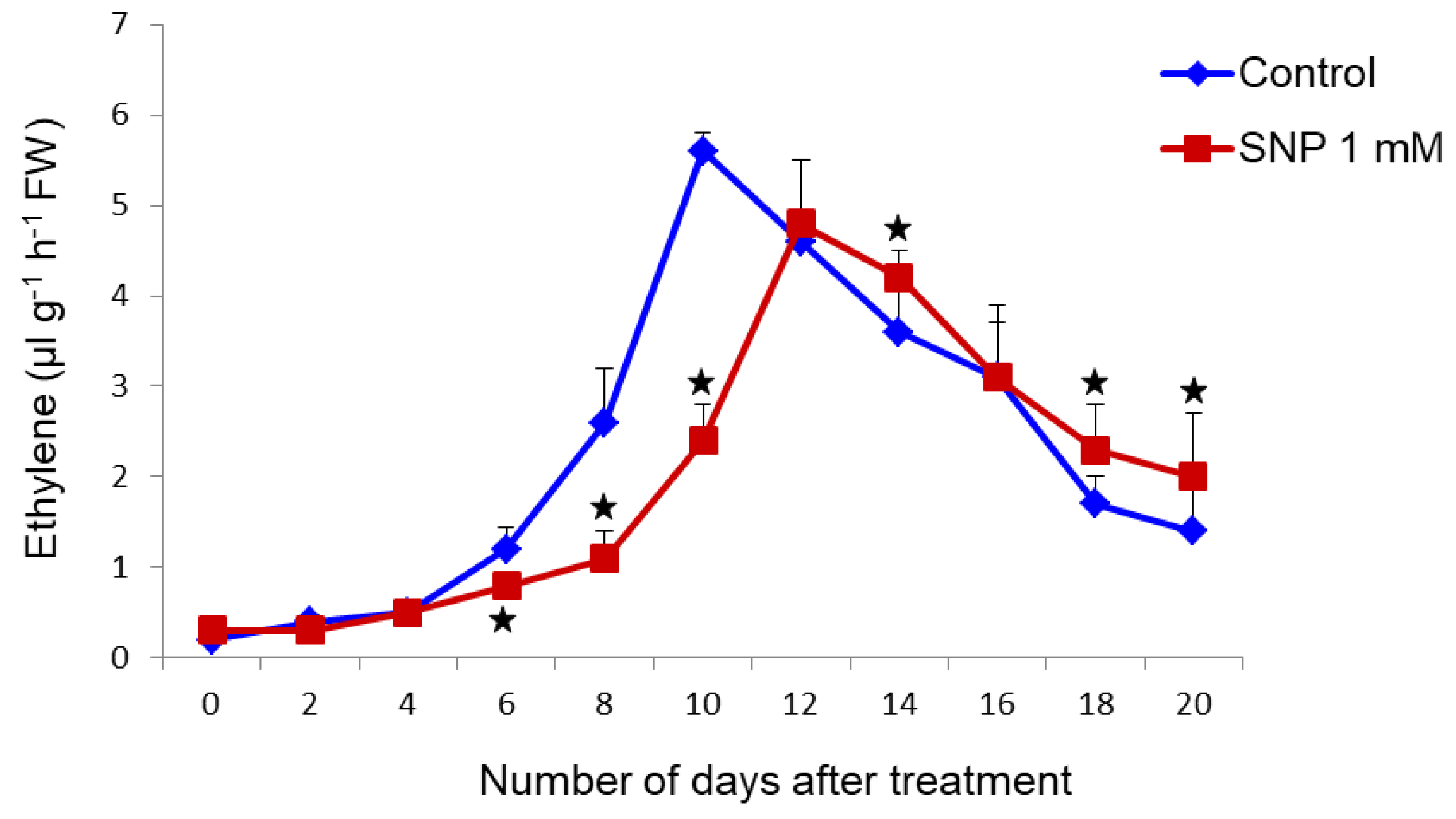 Antioxidants 08 00358 g004