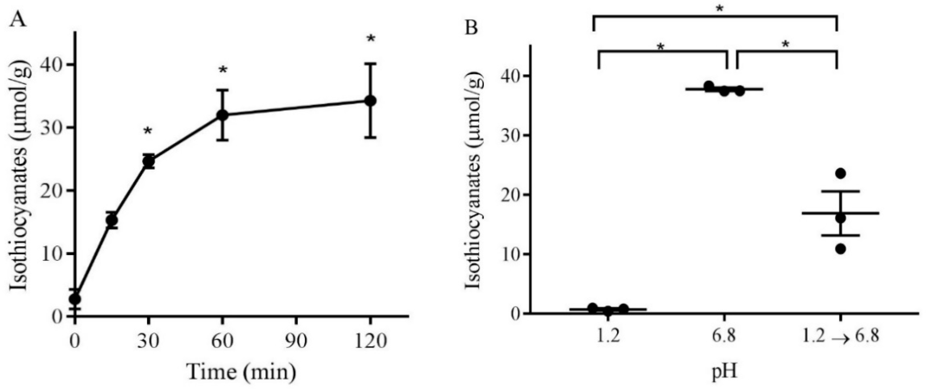 Antioxidants 08 00359 g002 Antioxidants 08 00359 g002