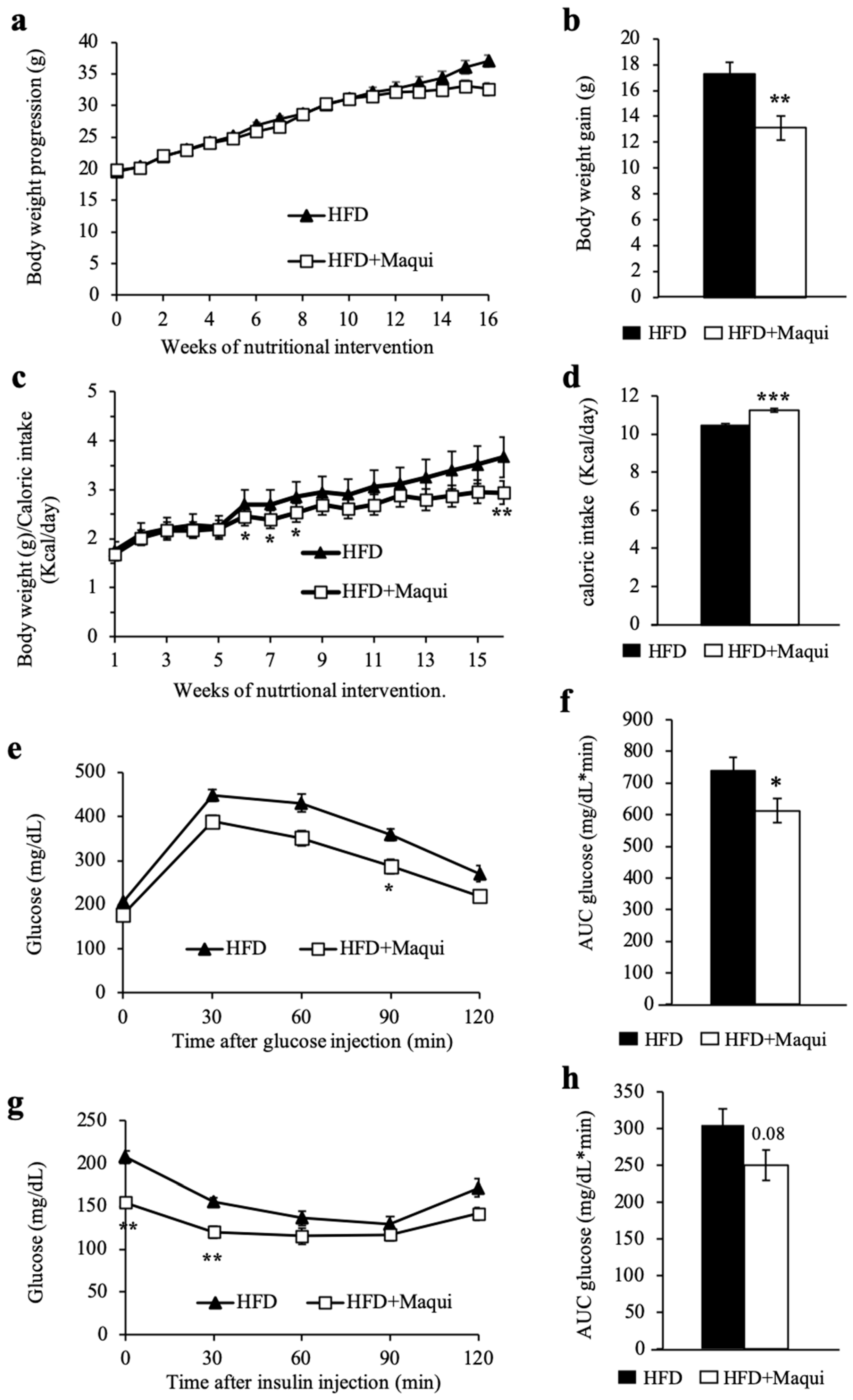 Antioxidants 08 00360 g001