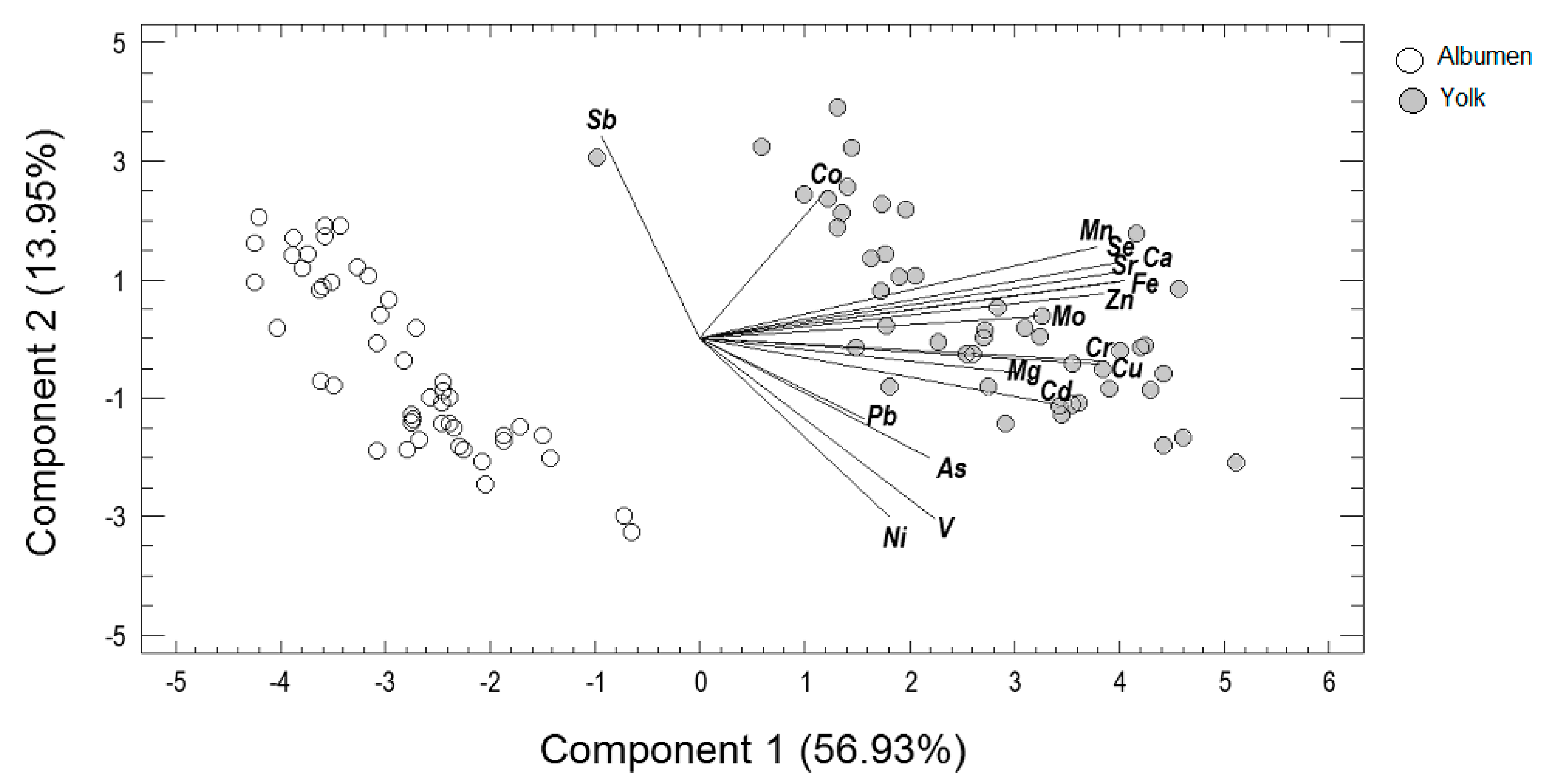 Antioxidants 08 00361 g001