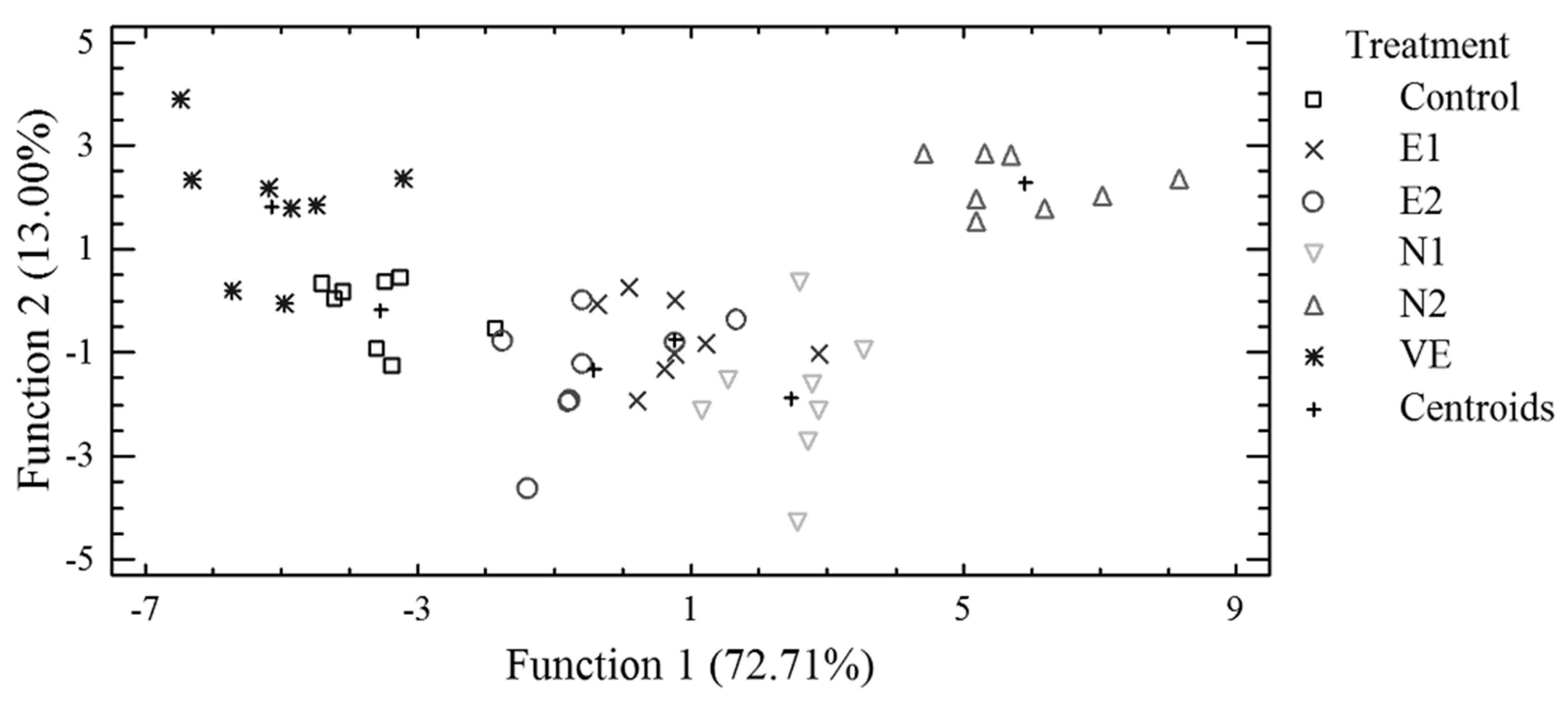 Antioxidants 08 00361 g003