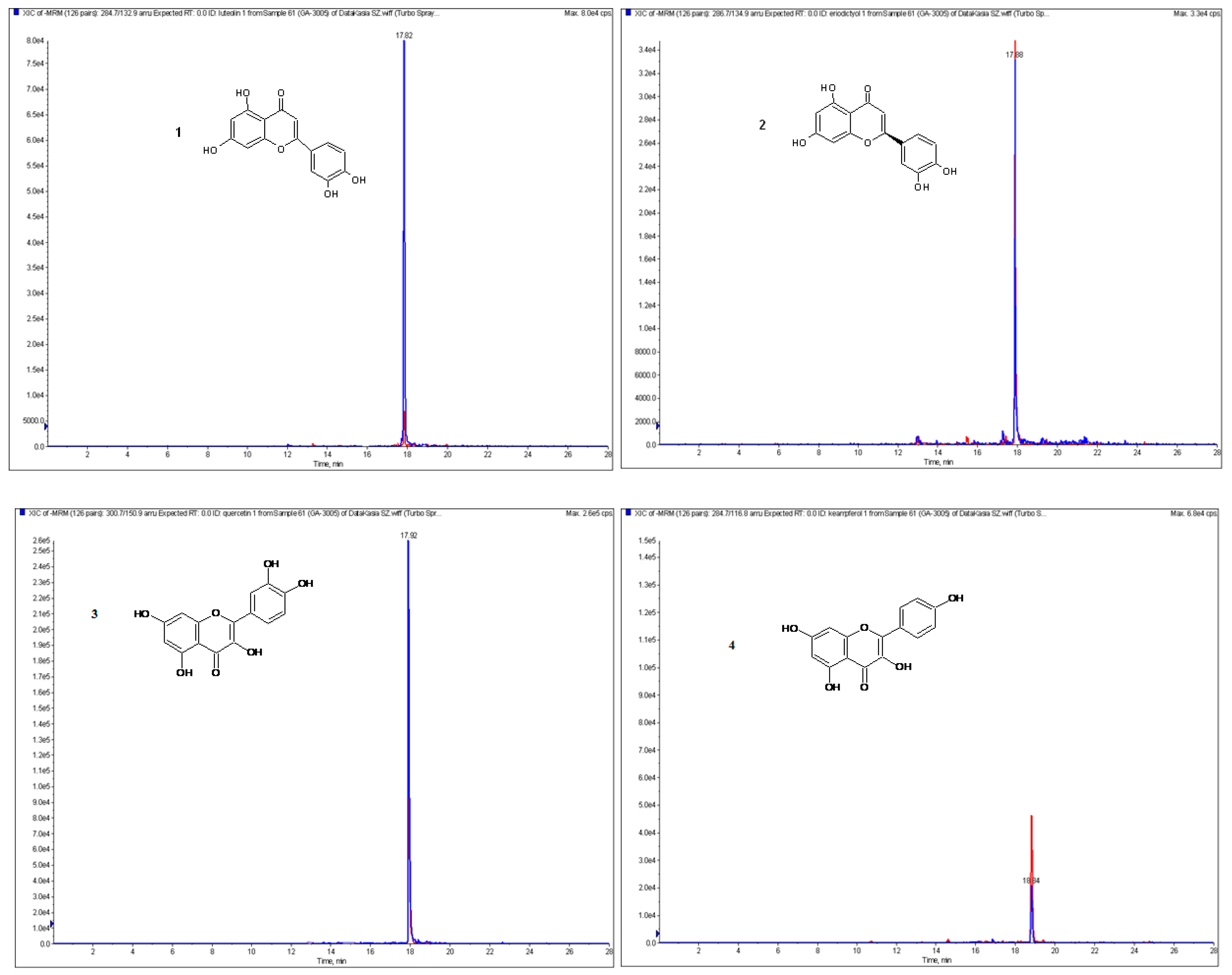 Antioxidants 08 00363 g001