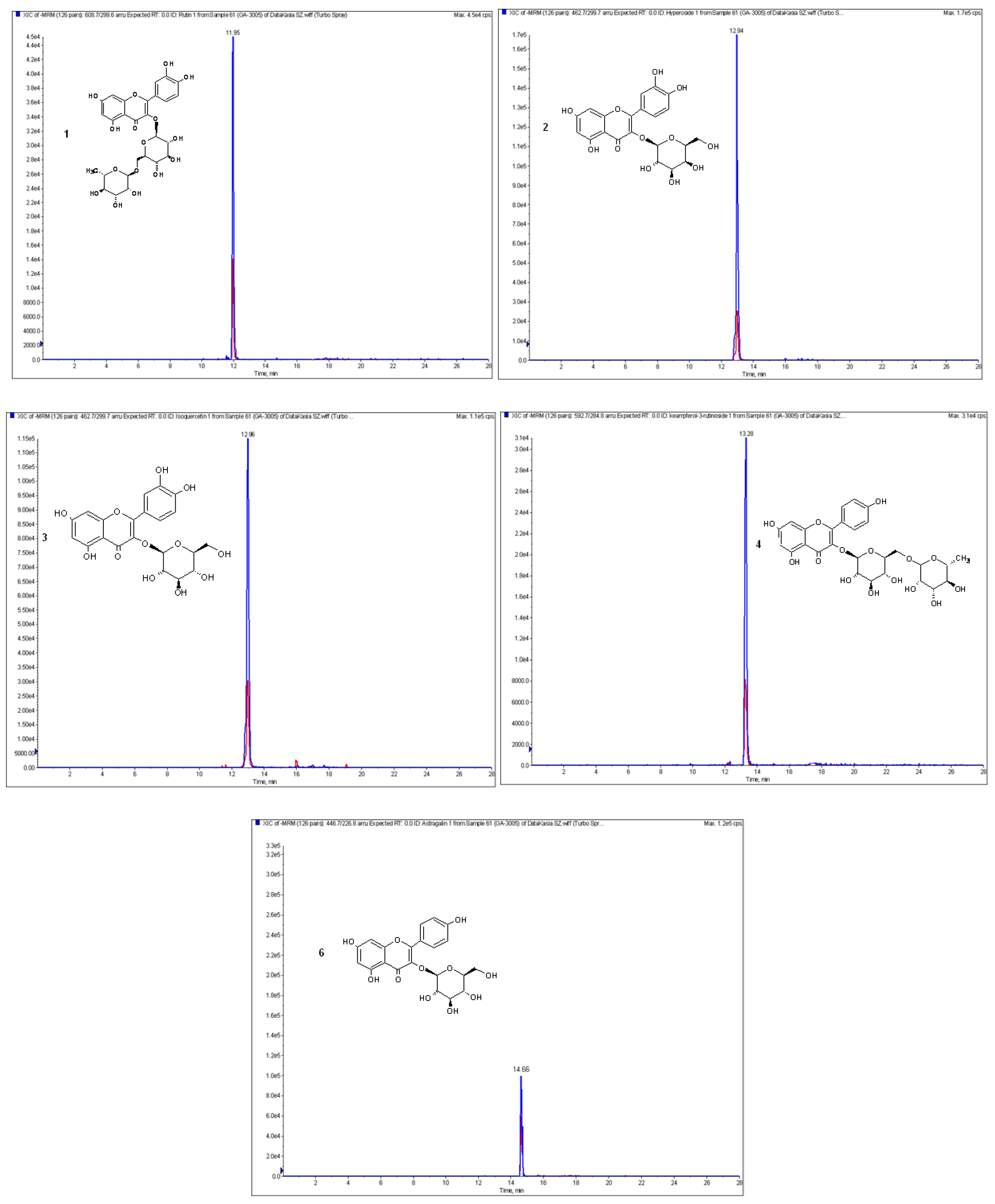 Antioxidants 08 00363 g002