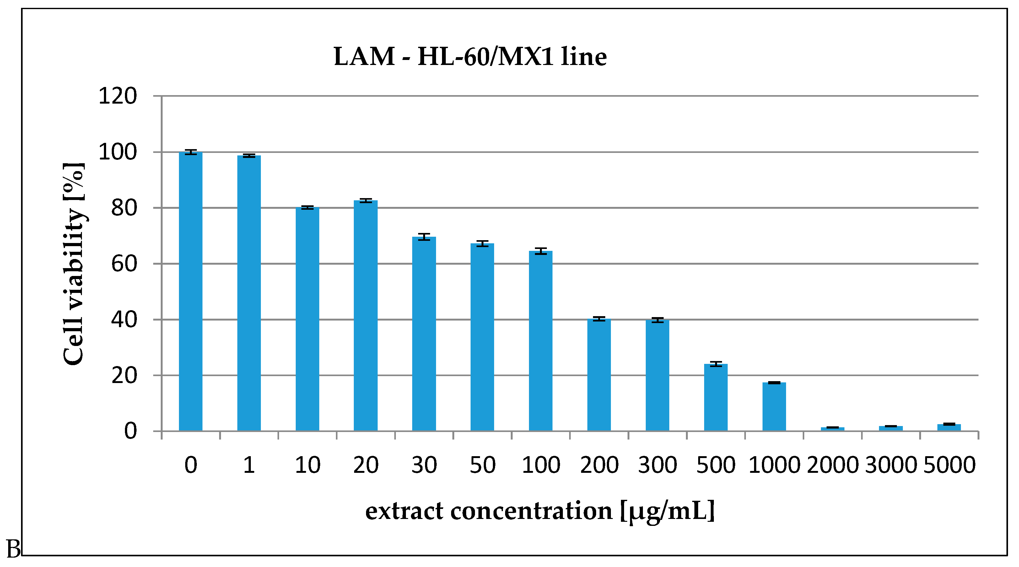 Antioxidants 08 00363 g004b