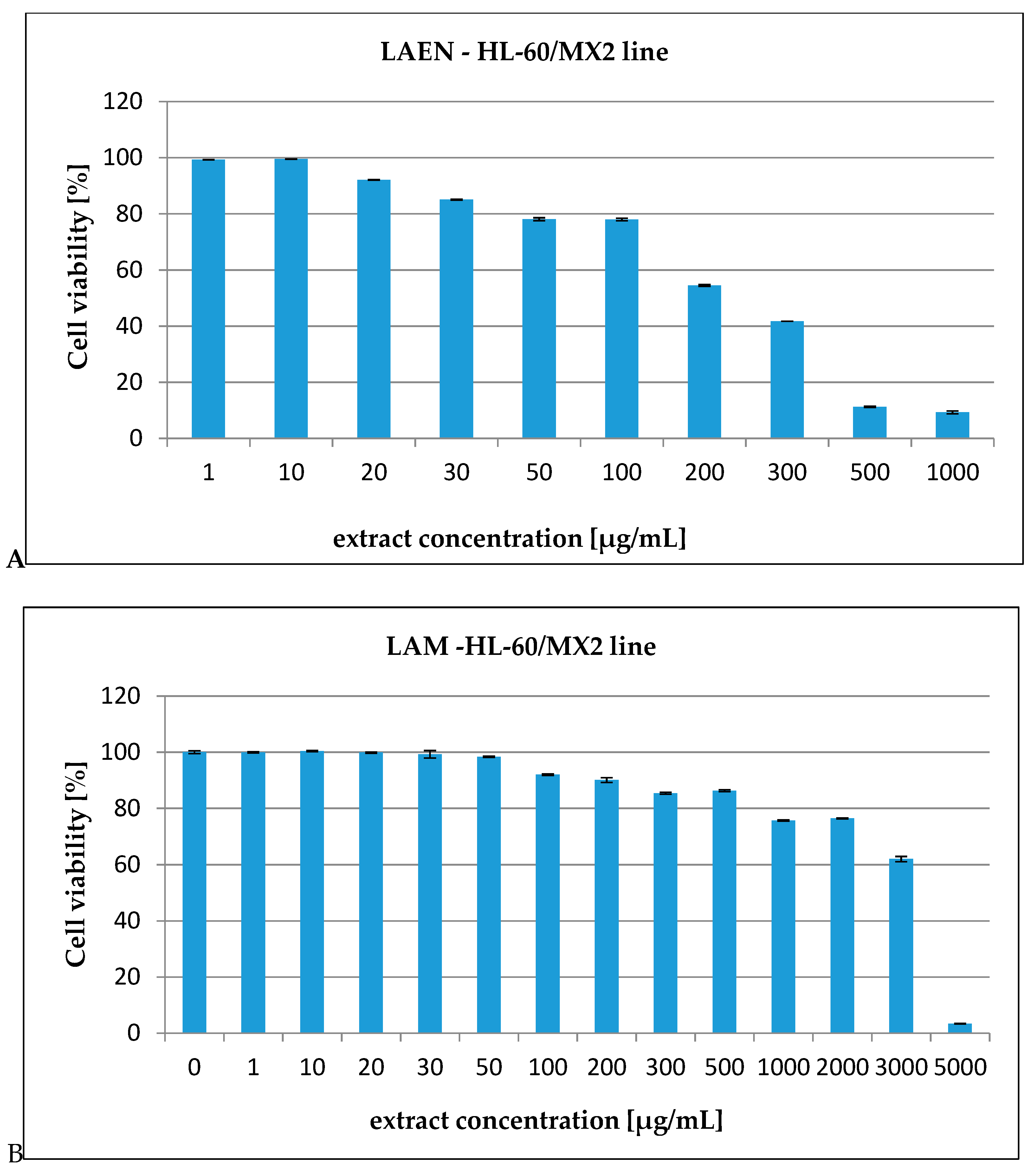 Antioxidants 08 00363 g005