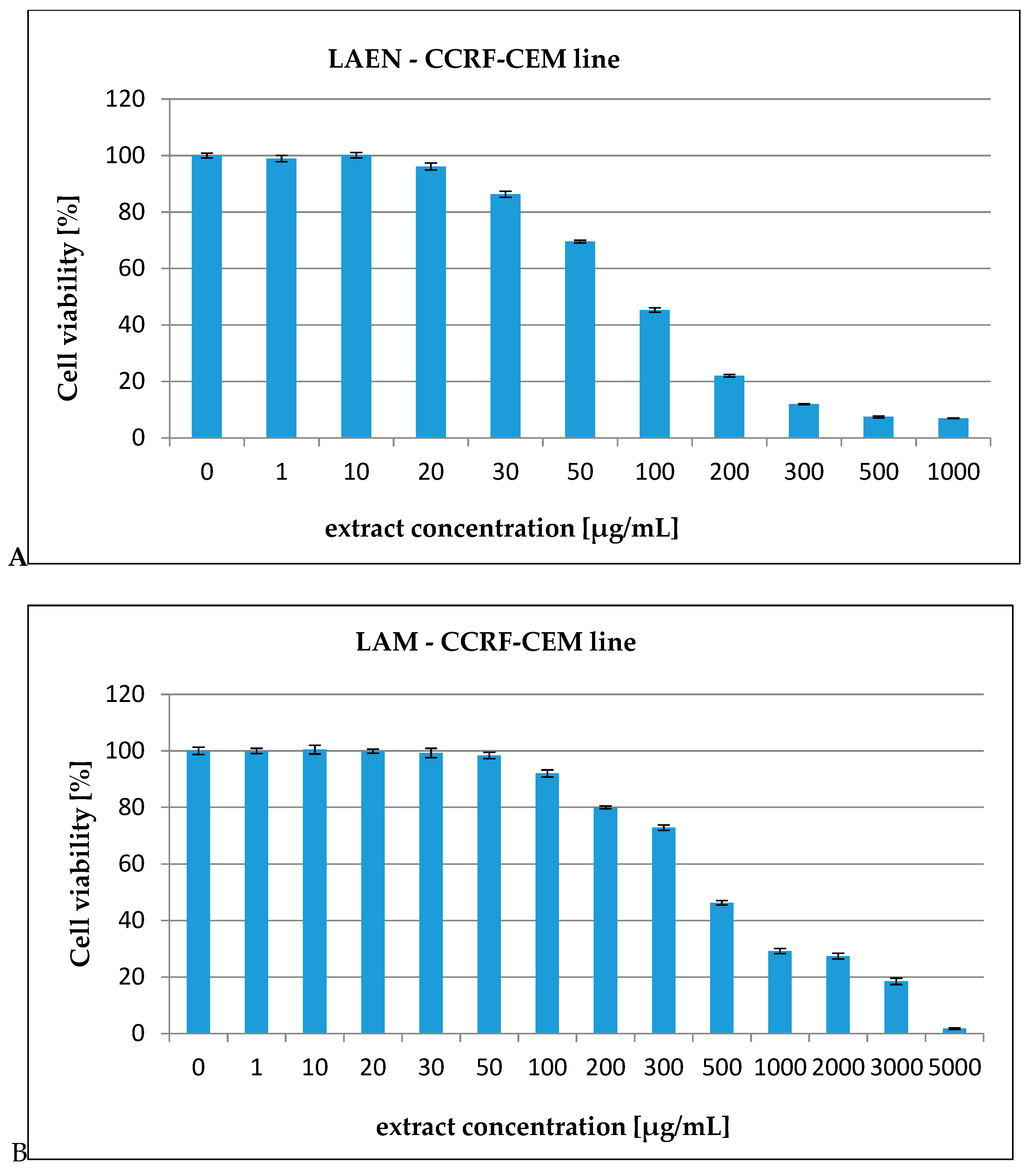 Antioxidants 08 00363 g006