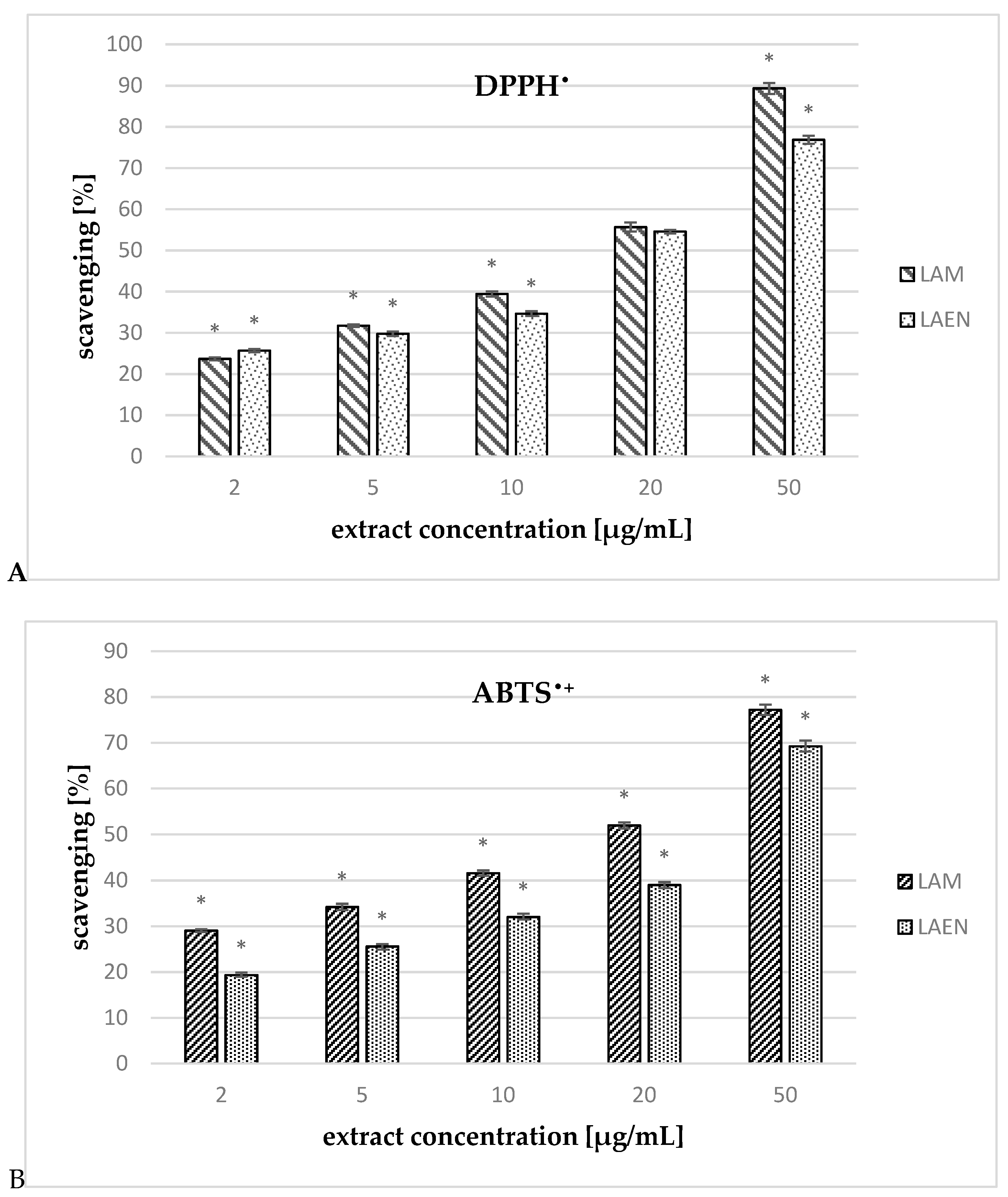 Antioxidants 08 00363 g008