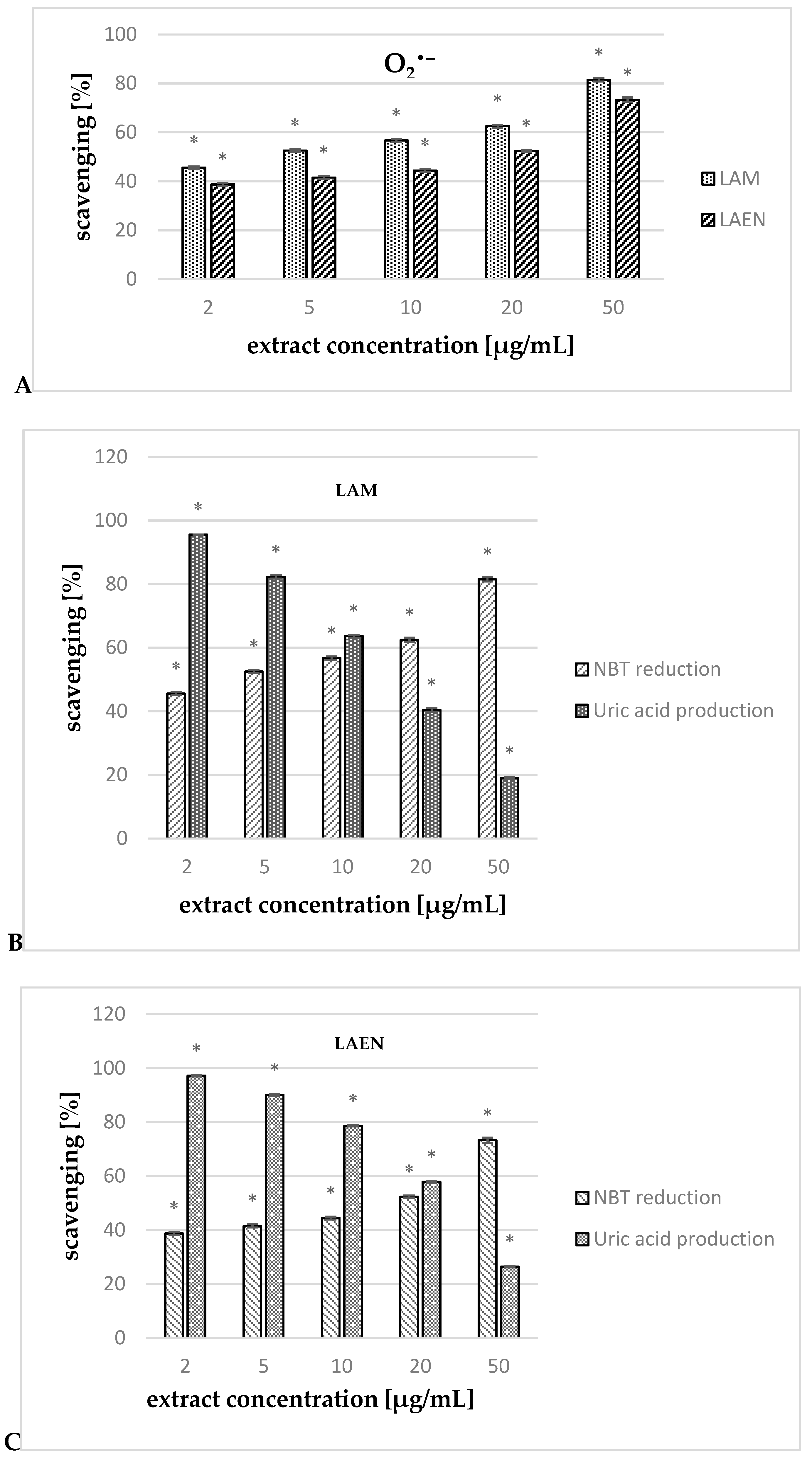 Antioxidants 08 00363 g009