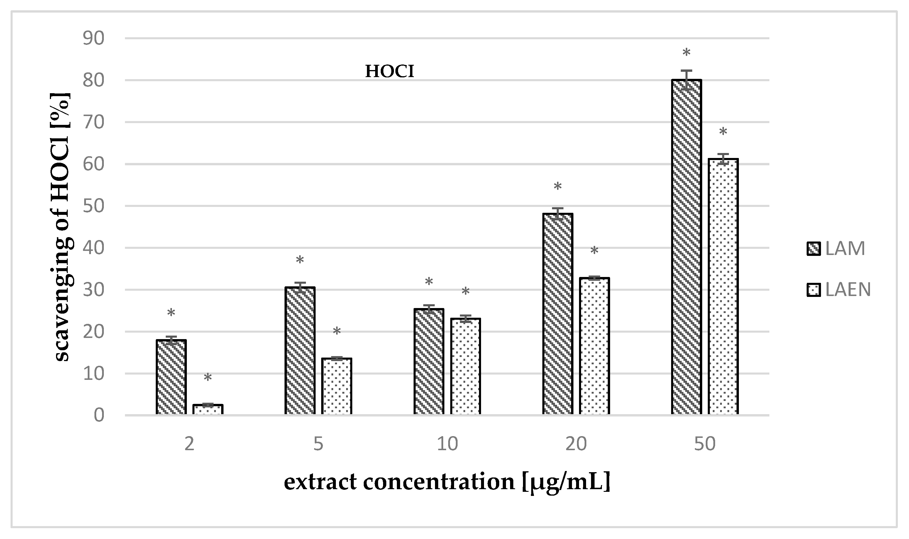 Antioxidants 08 00363 g010