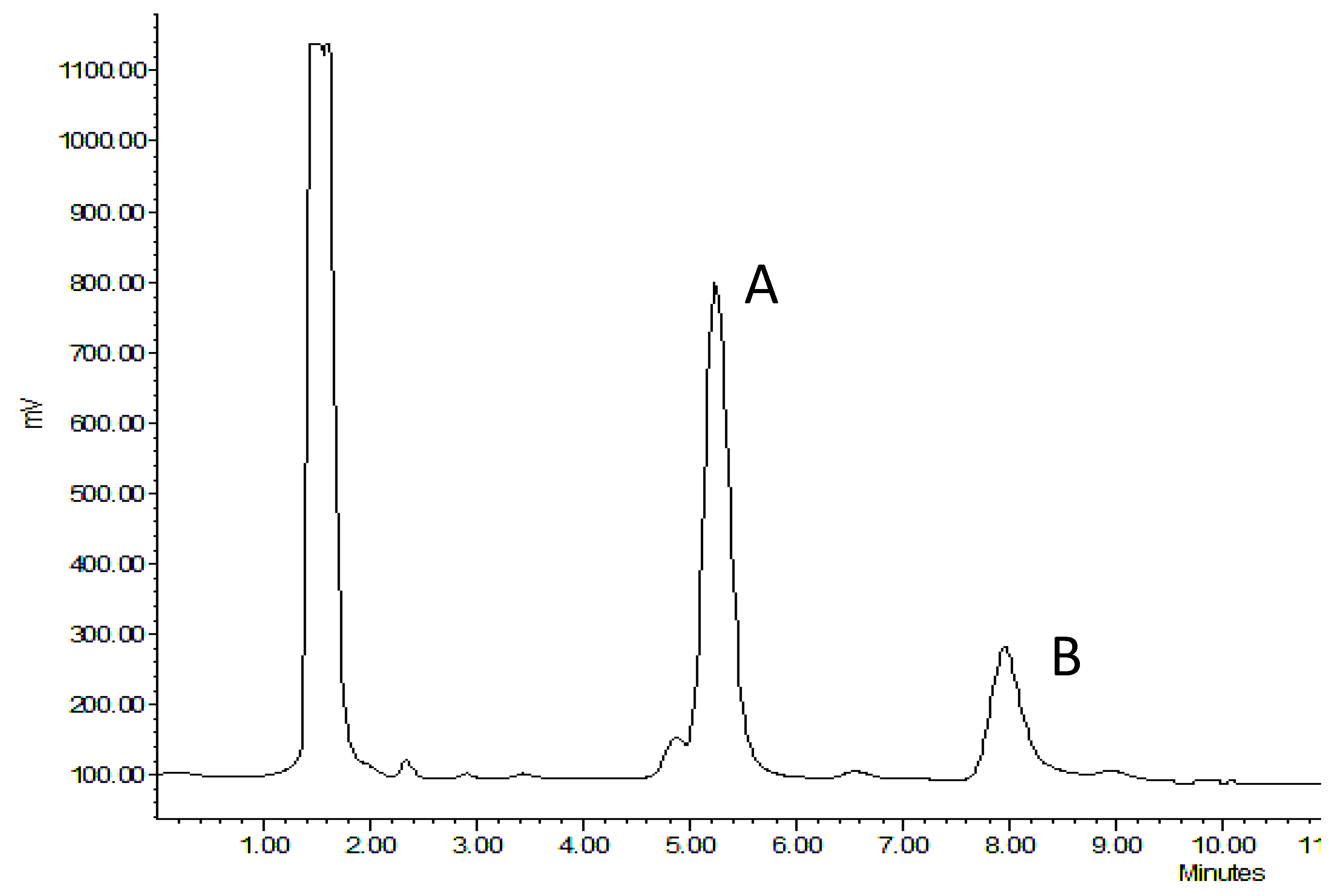 Antioxidants 08 00364 g002