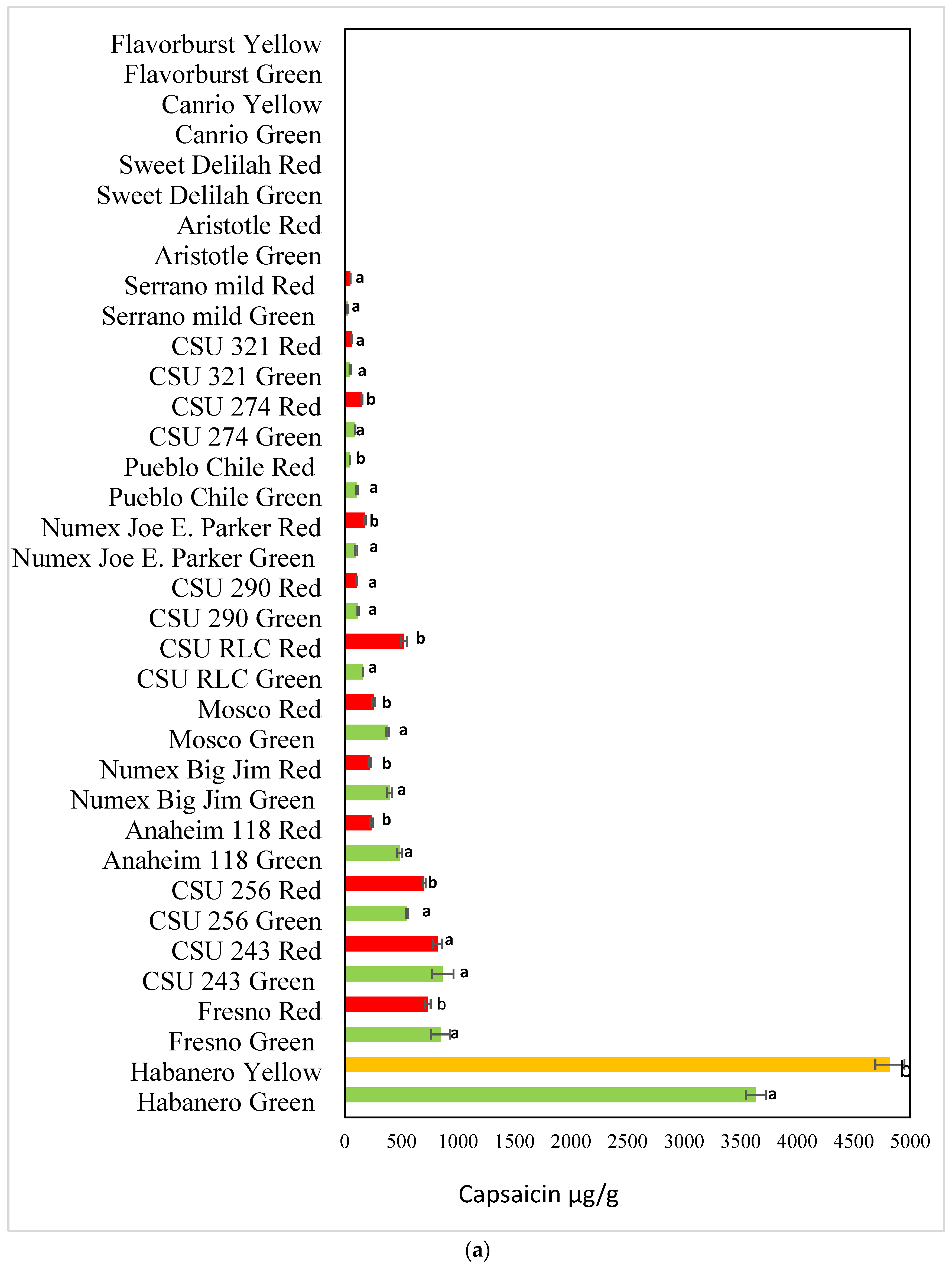 Antioxidants 08 00364 g003a