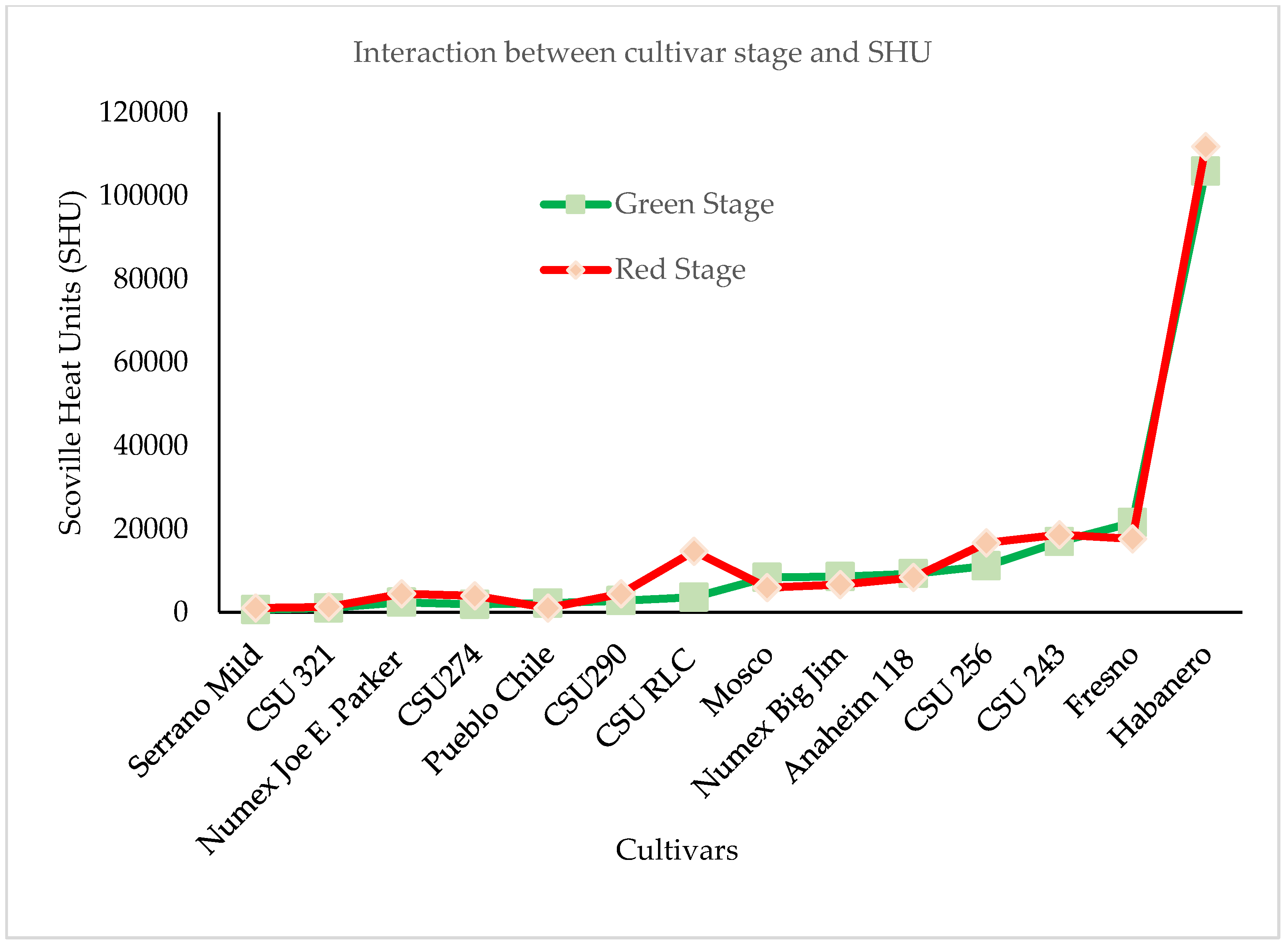 Antioxidants 08 00364 g005