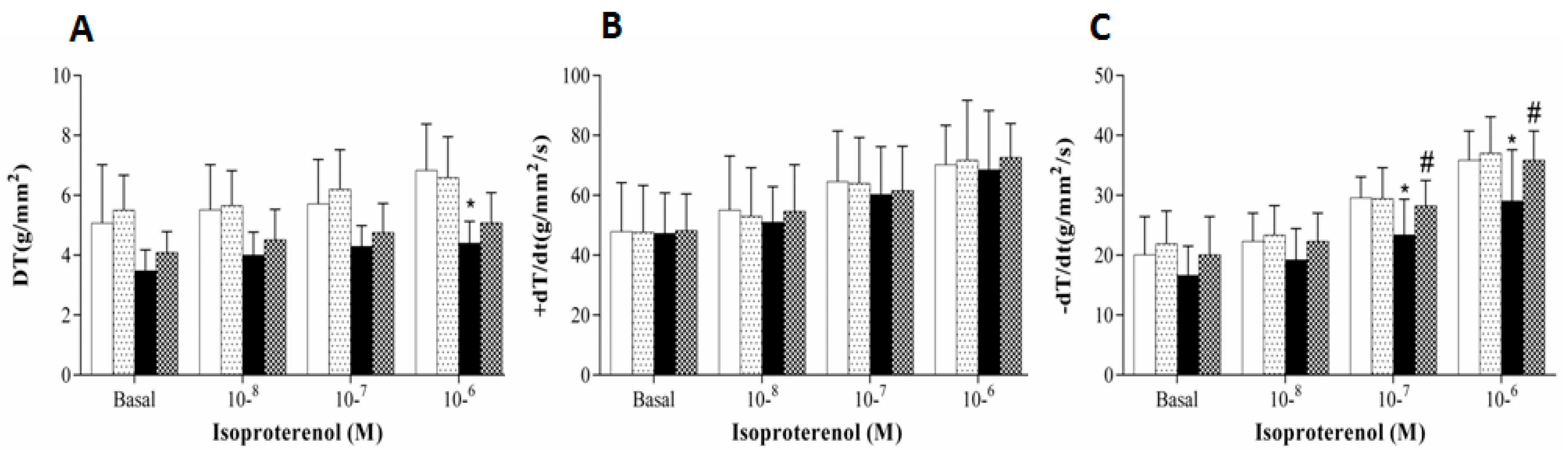 Antioxidants 08 00368 g002 Antioxidants 08 00368 g002