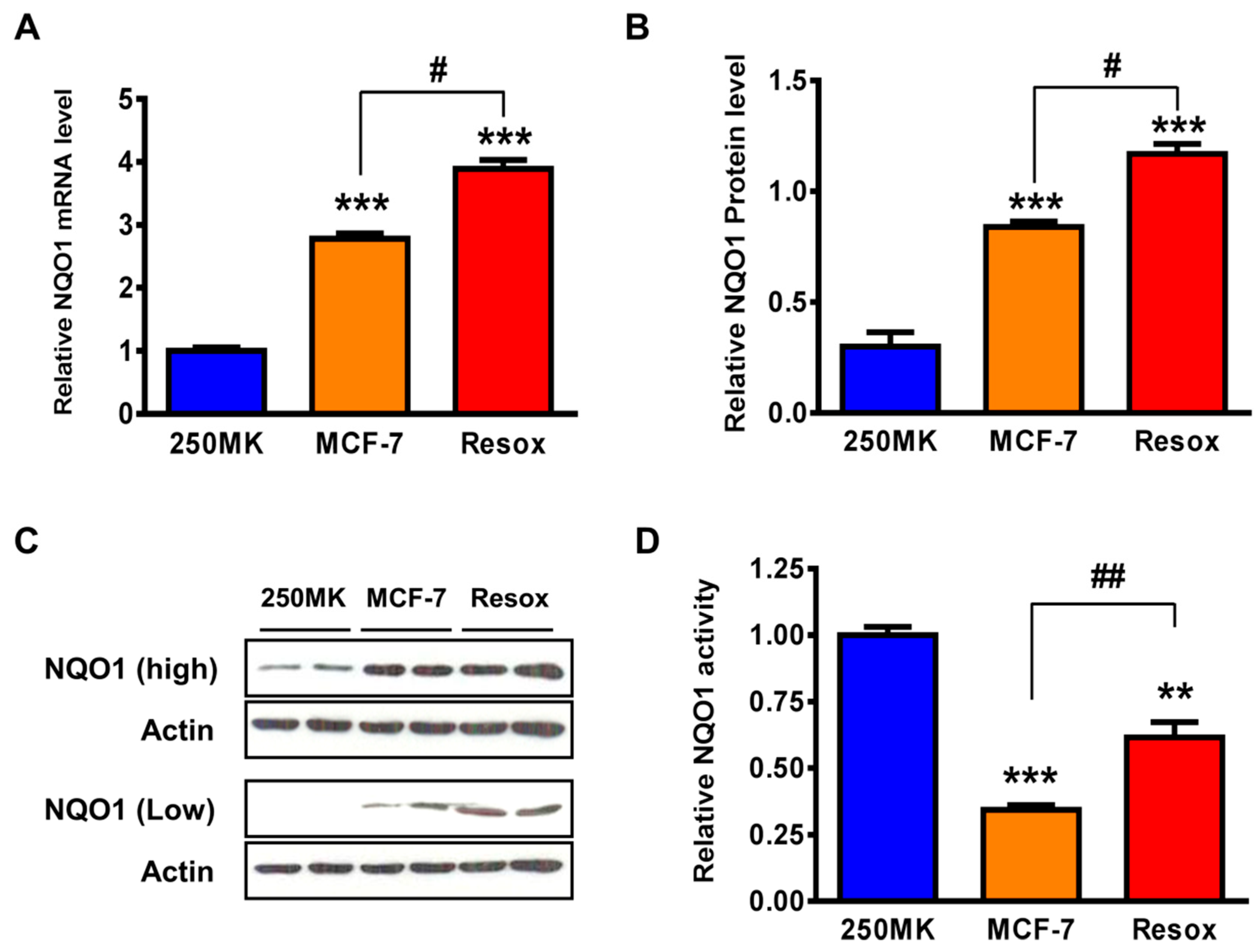 Antioxidants 08 00369 g002