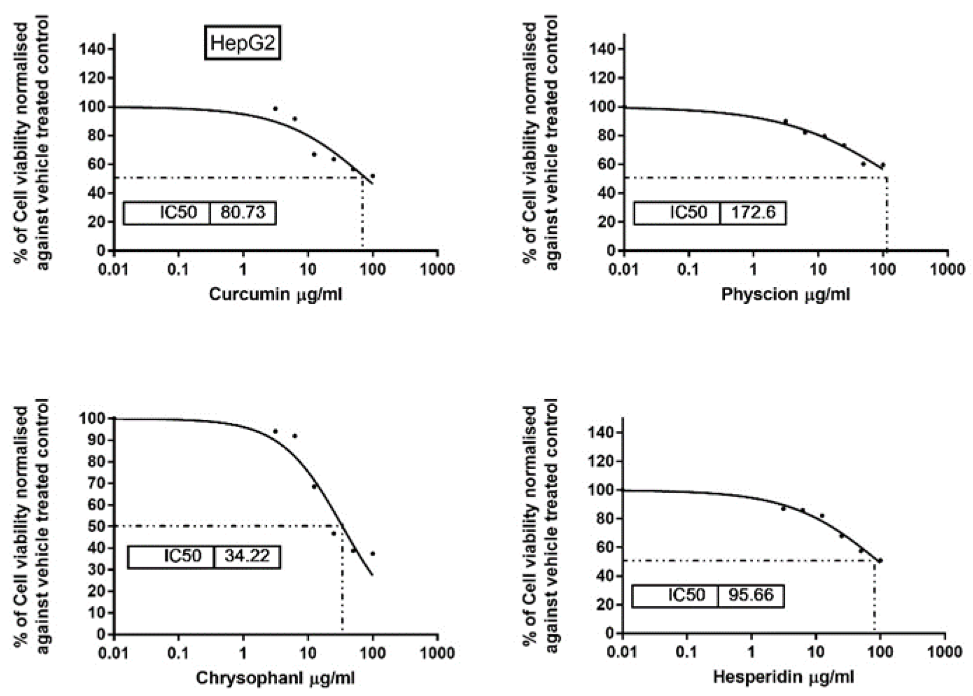 Antioxidants 08 00371 g002