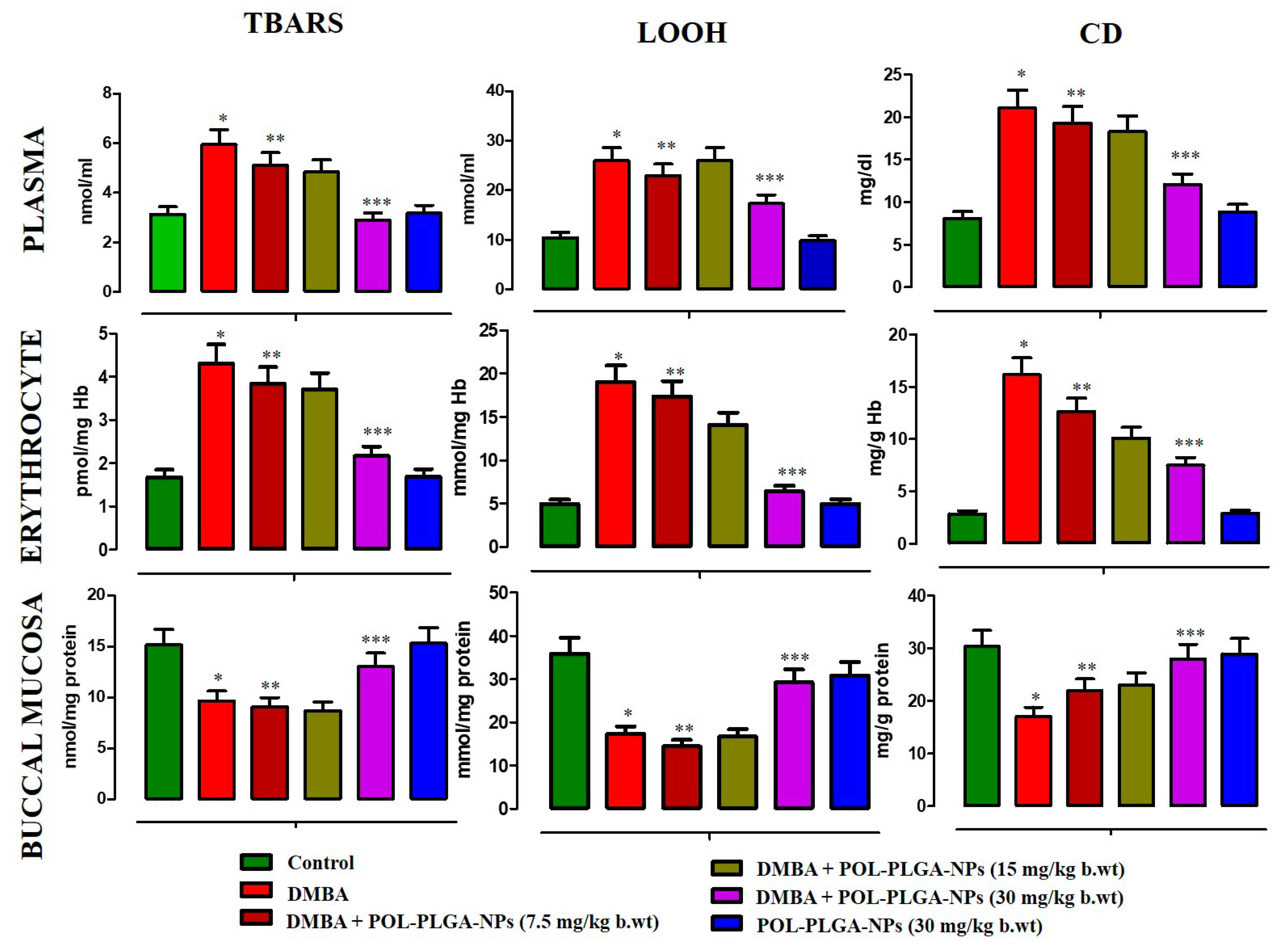 Antioxidants 08 00375 g007