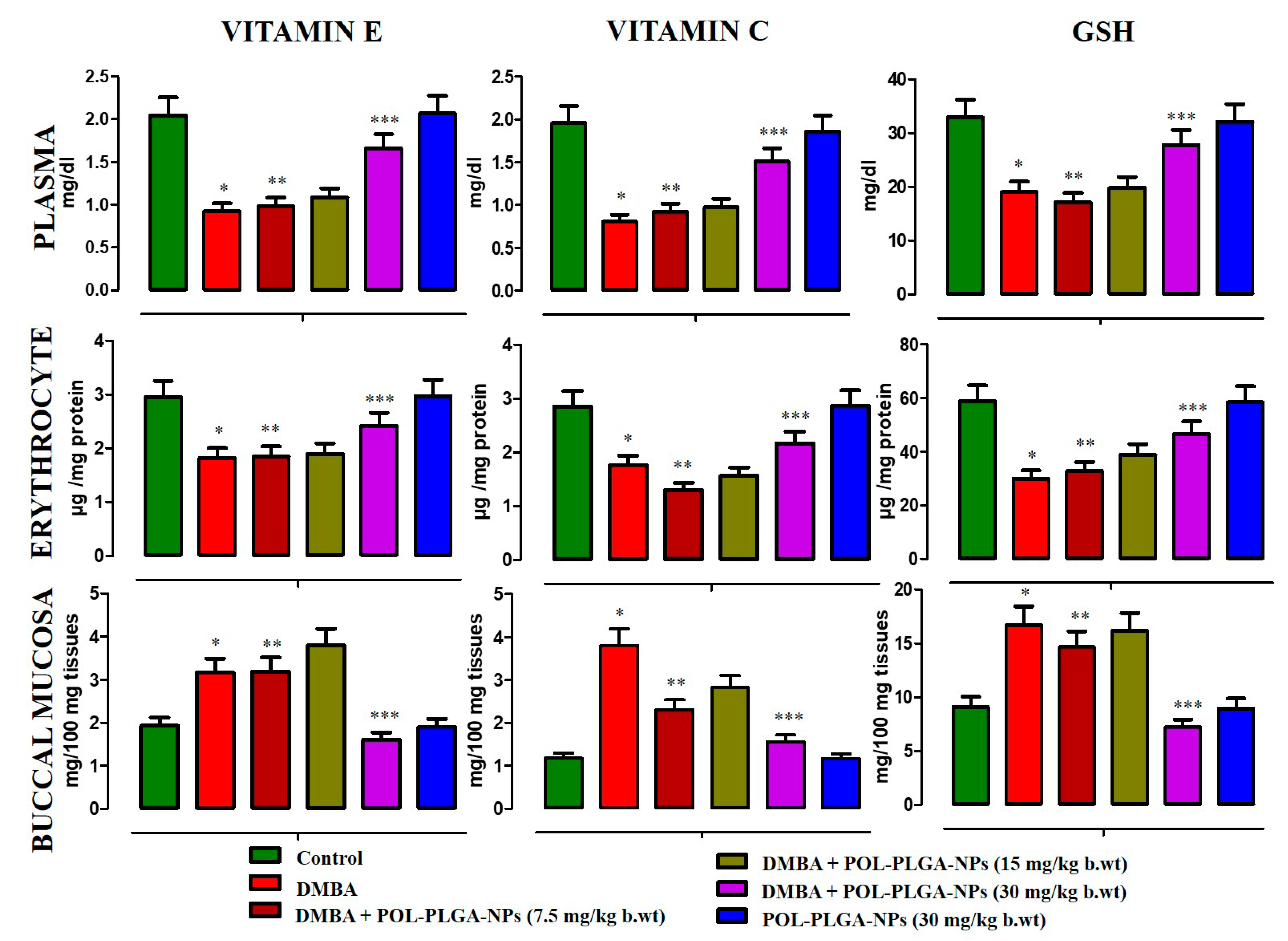 Antioxidants 08 00375 g009