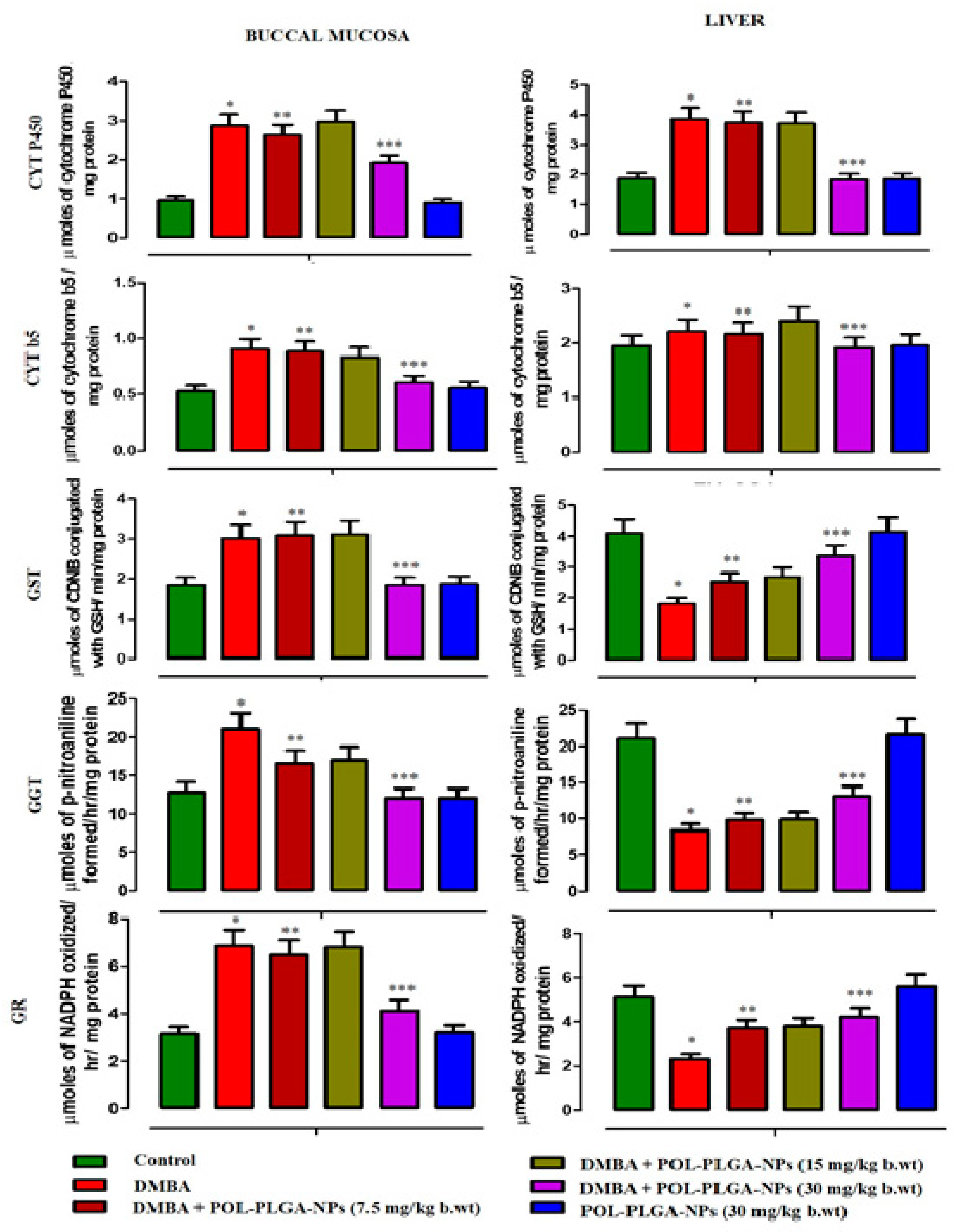 Antioxidants 08 00375 g010