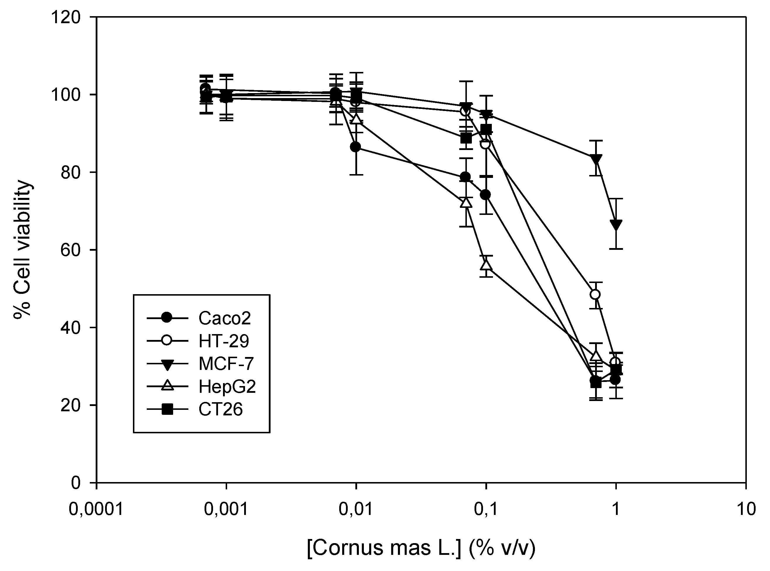 Antioxidants 08 00377 g002