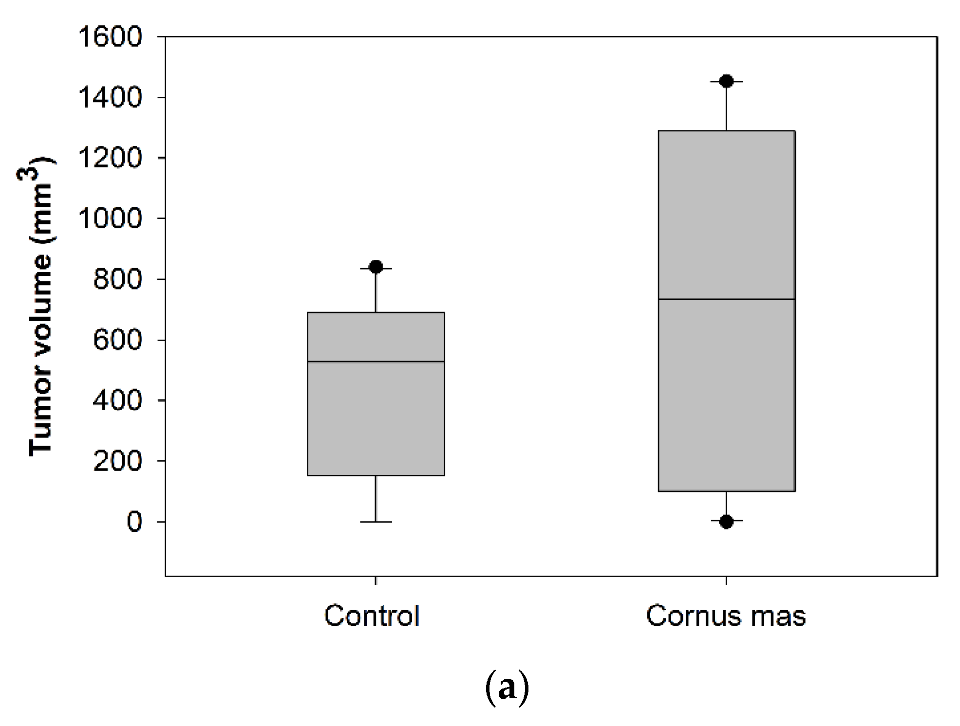 Antioxidants 08 00377 g003a