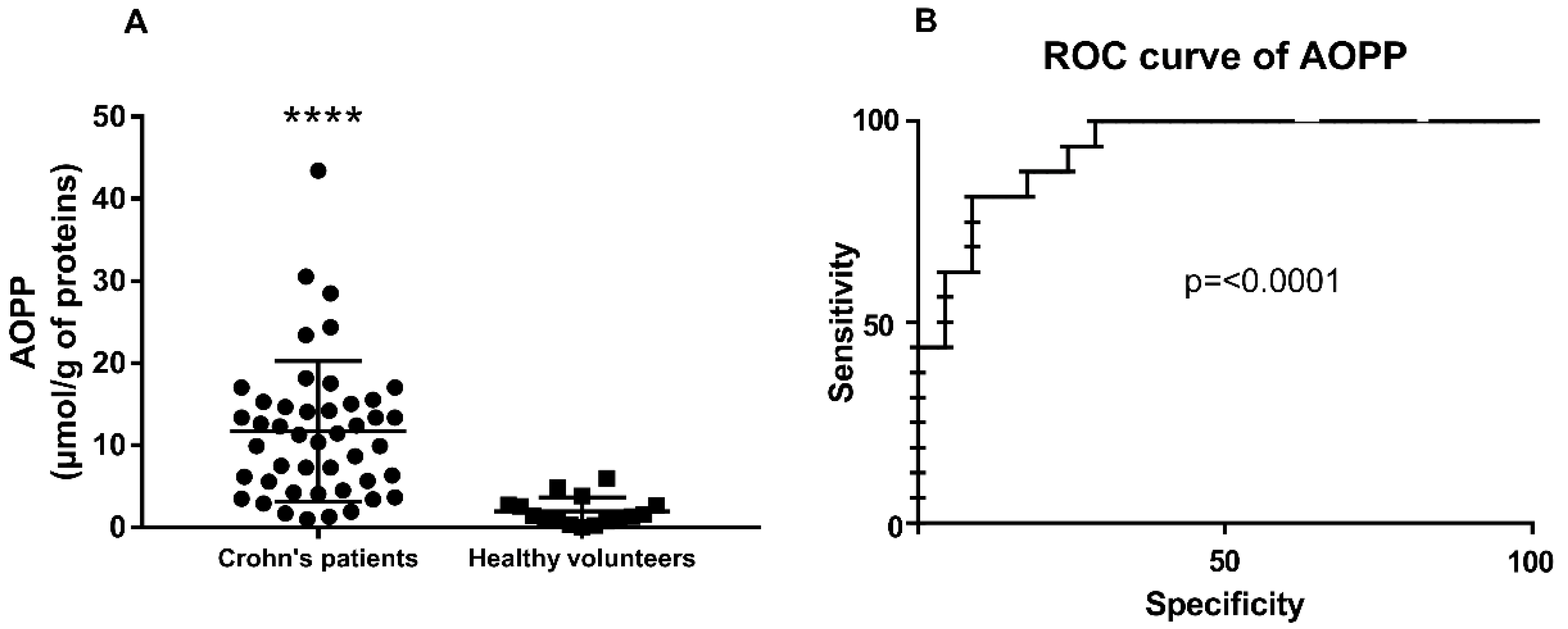 Antioxidants 08 00378 g001