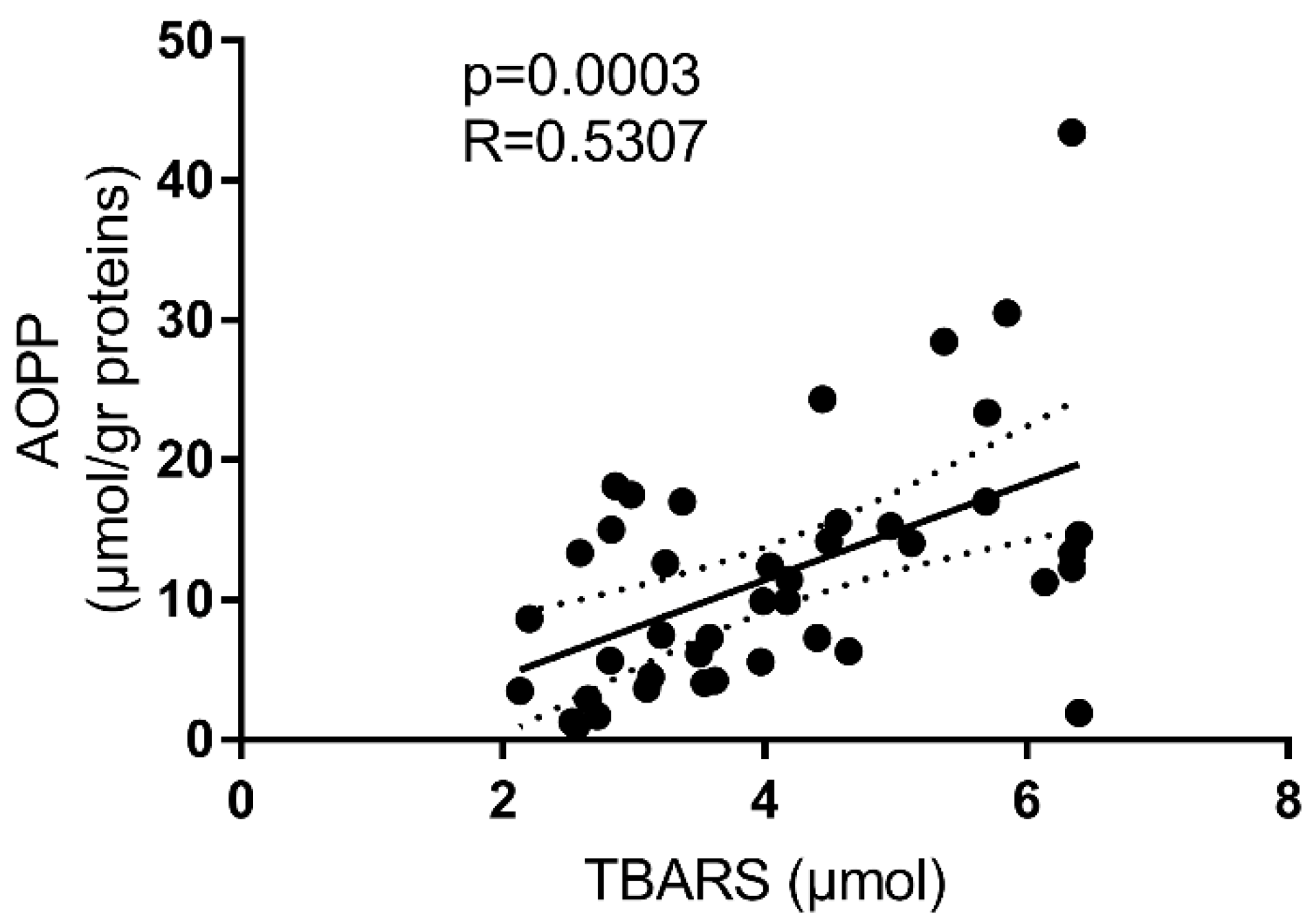Antioxidants 08 00378 g002