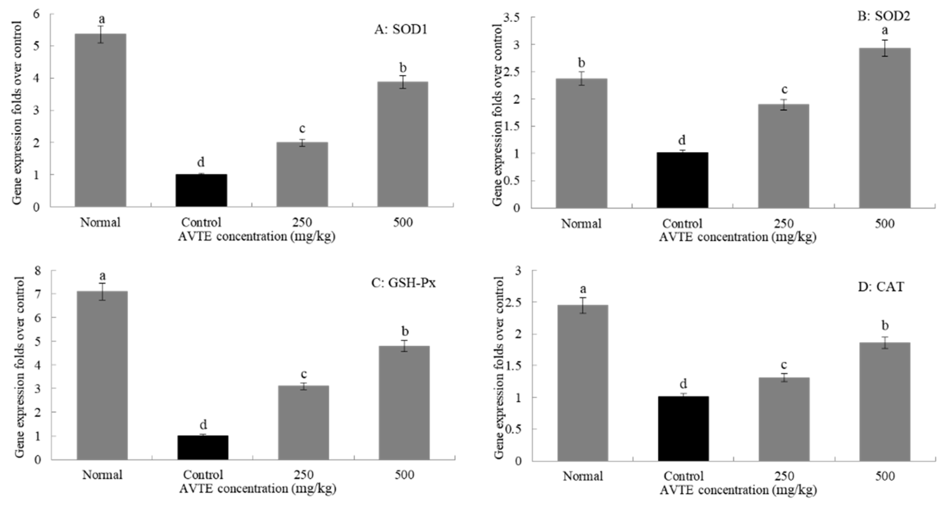 Antioxidants 08 00381 g005