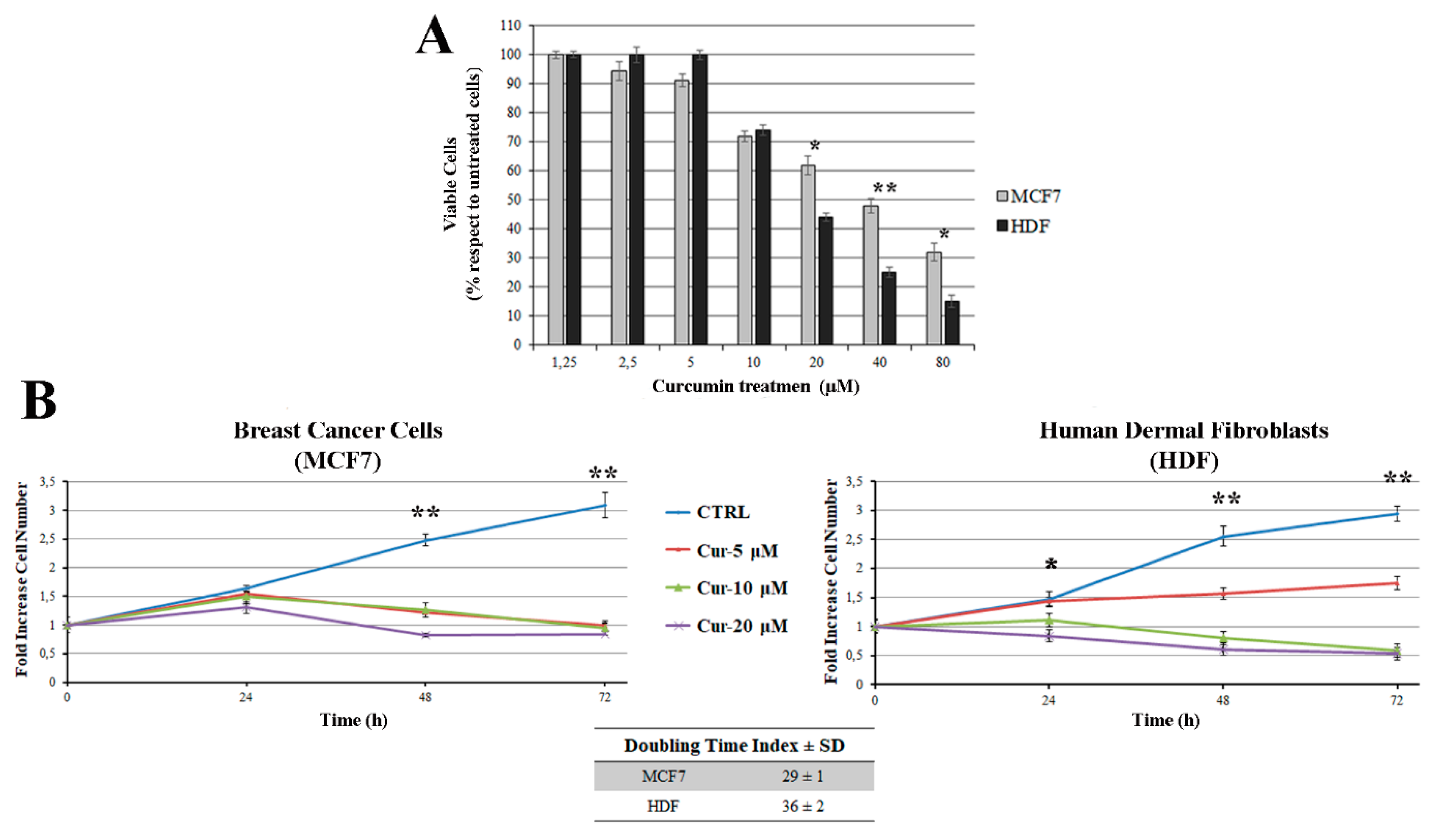 Antioxidants 08 00382 g001 Antioxidants 08 00382 g001
