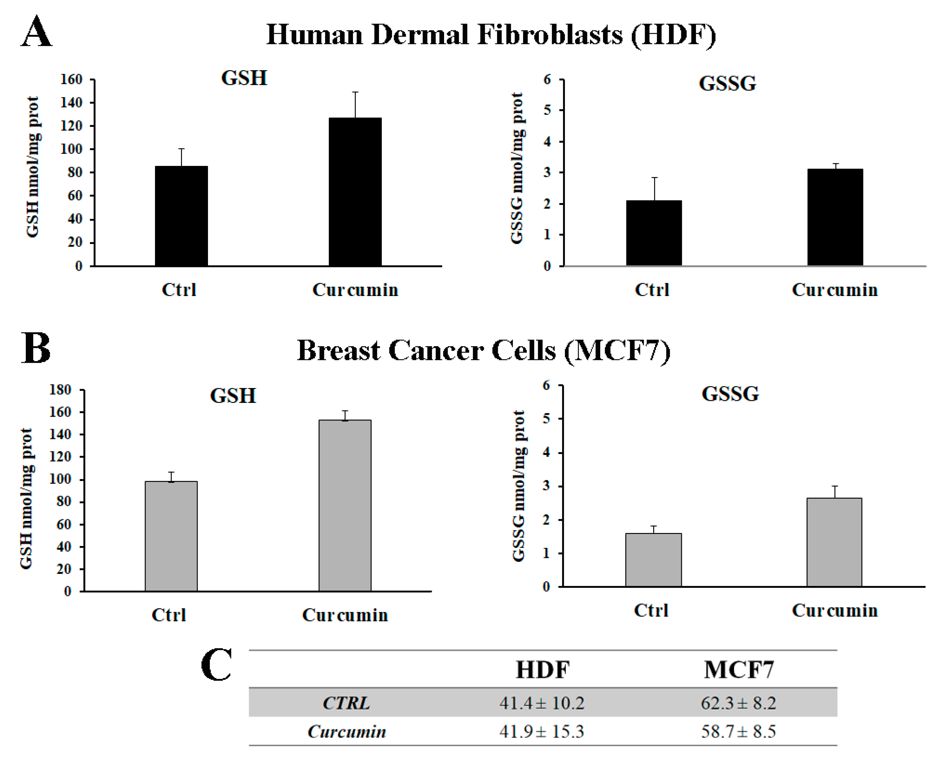 Antioxidants 08 00382 g003 Antioxidants 08 00382 g003