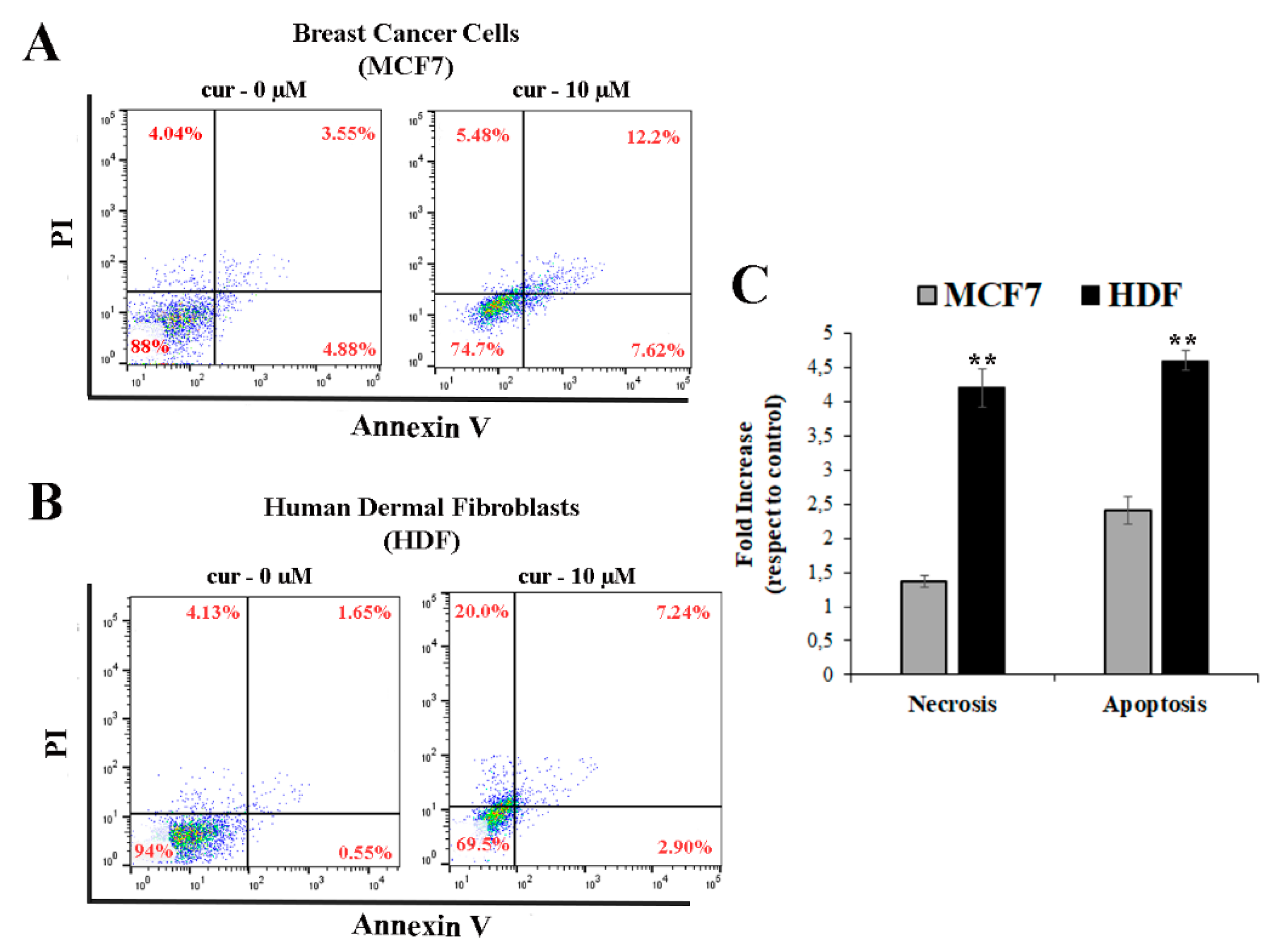 Antioxidants 08 00382 g005 Antioxidants 08 00382 g005