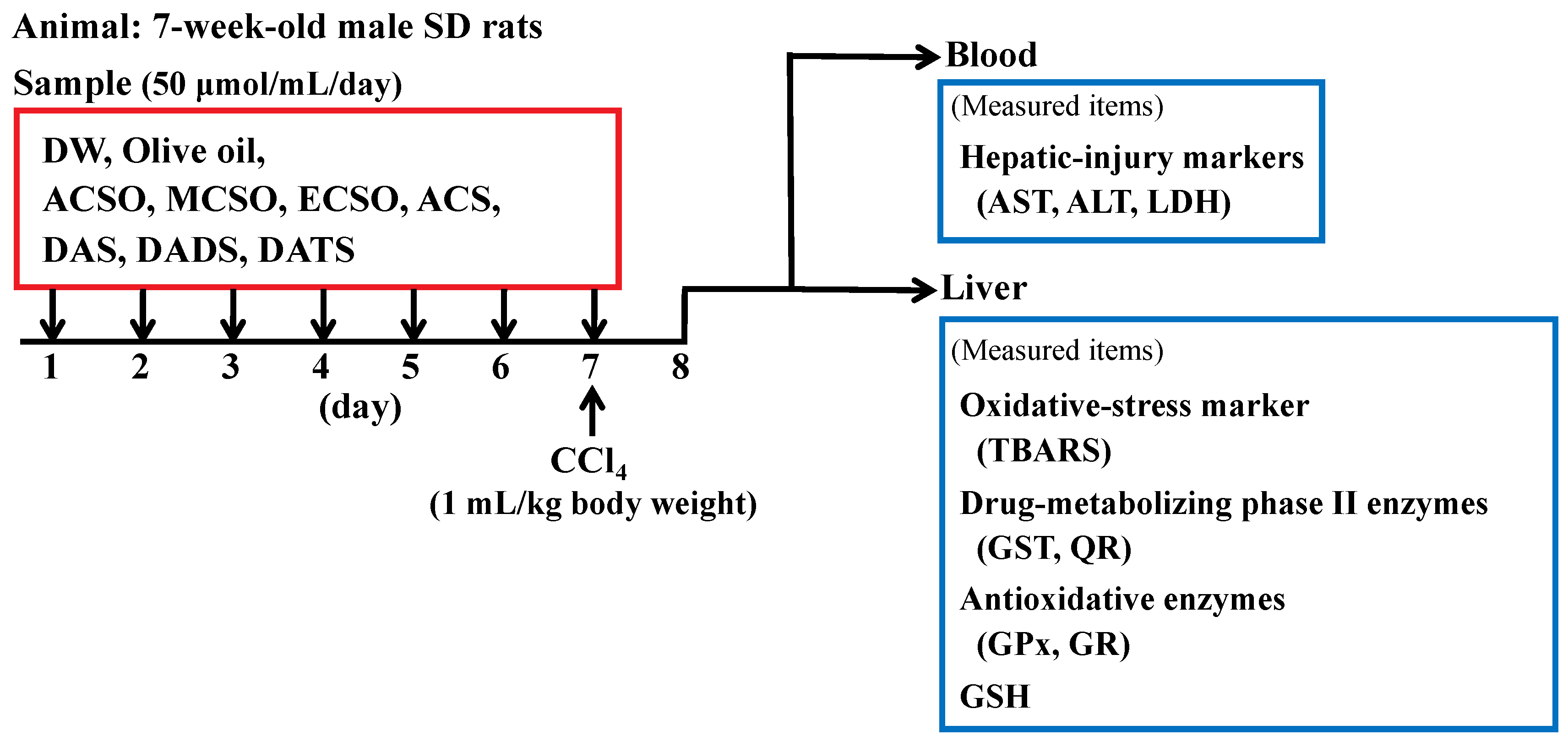 Antioxidants 08 00385 g002