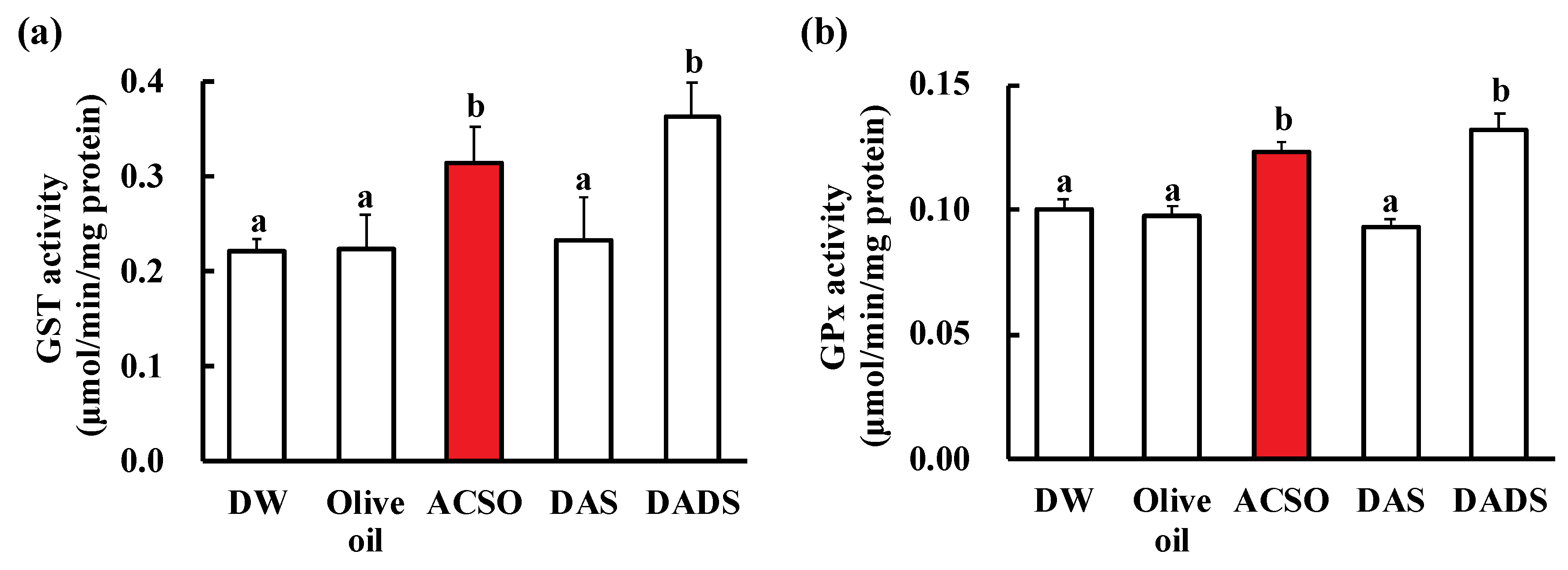 Antioxidants 08 00385 g005