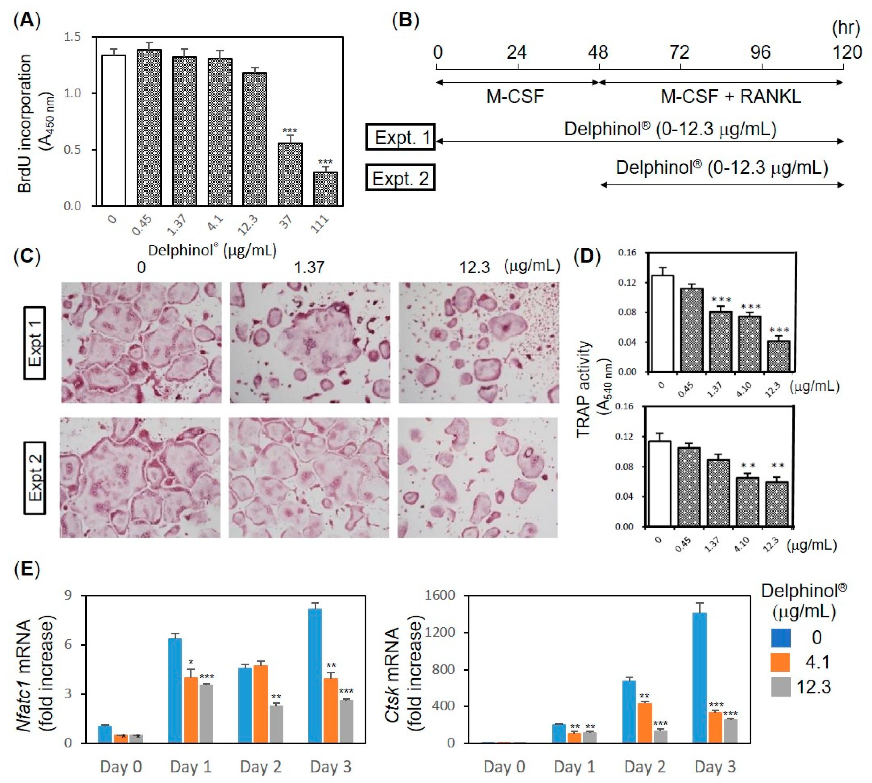 Antioxidants 08 00386 g003 Antioxidants 08 00386 g003