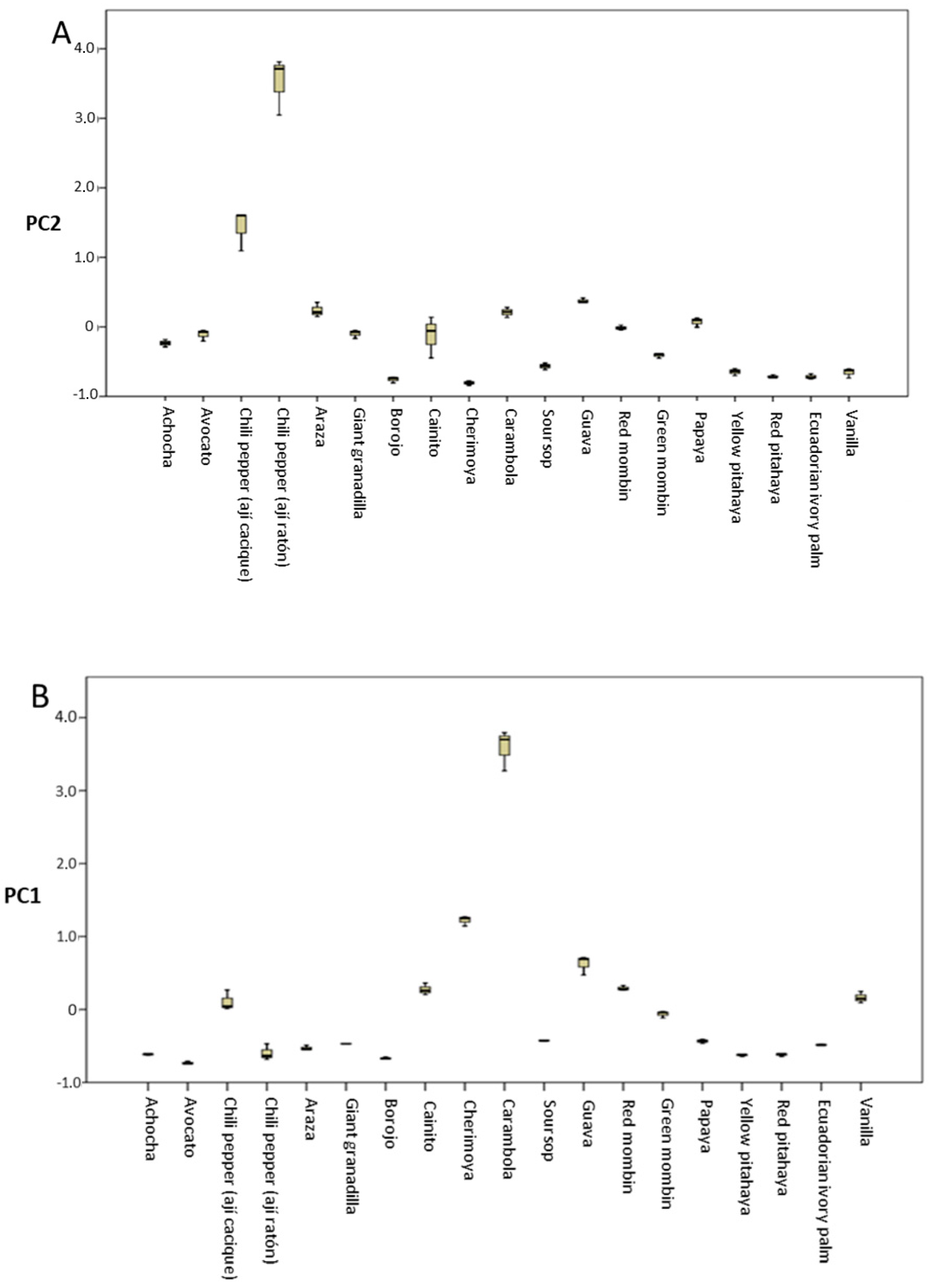 Antioxidants 08 00387 g002