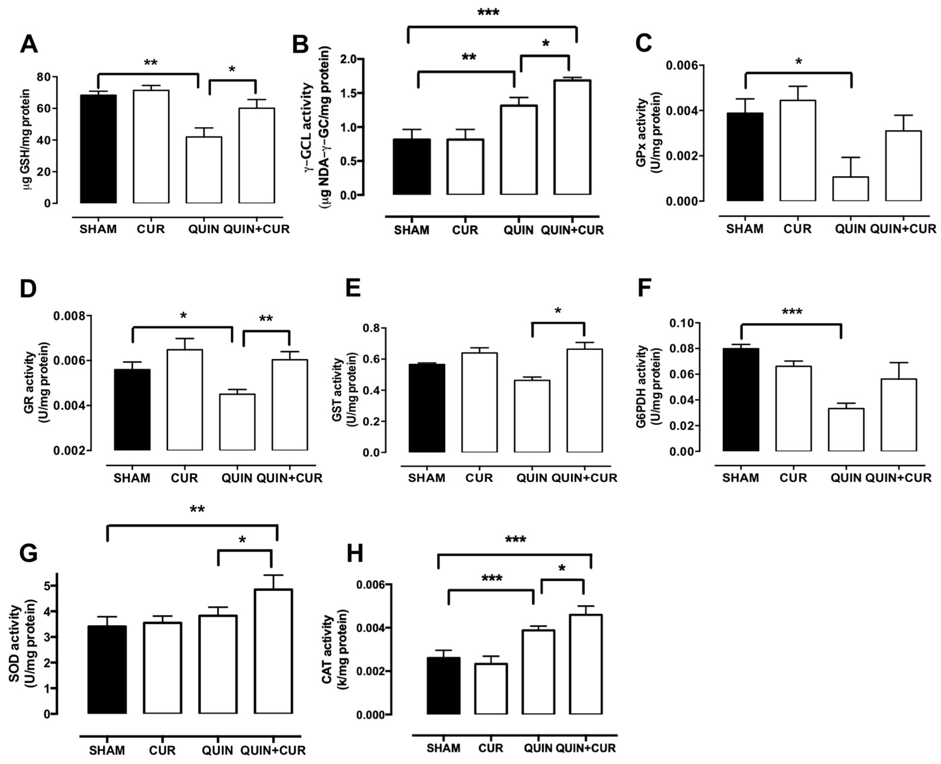 Antioxidants 08 00388 g008 Antioxidants 08 00388 g008