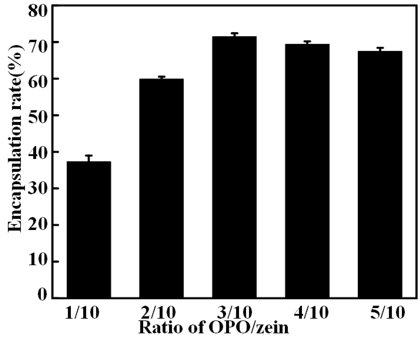 Antioxidants 08 00391 g002