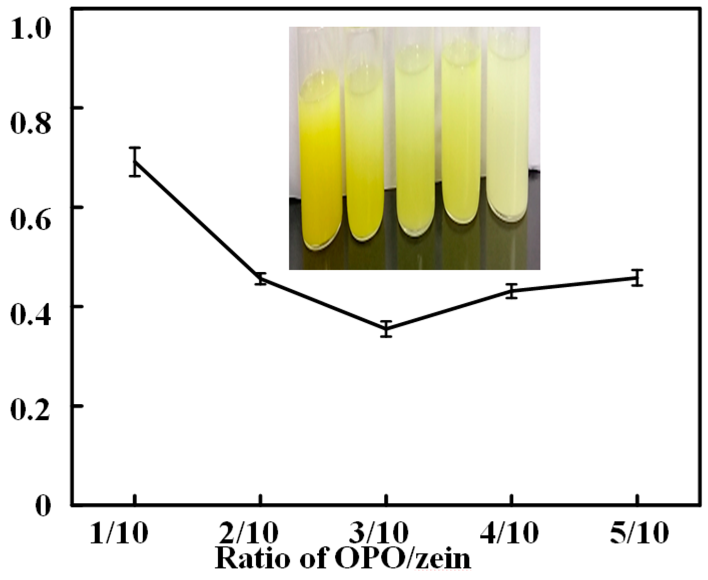 Antioxidants 08 00391 g004