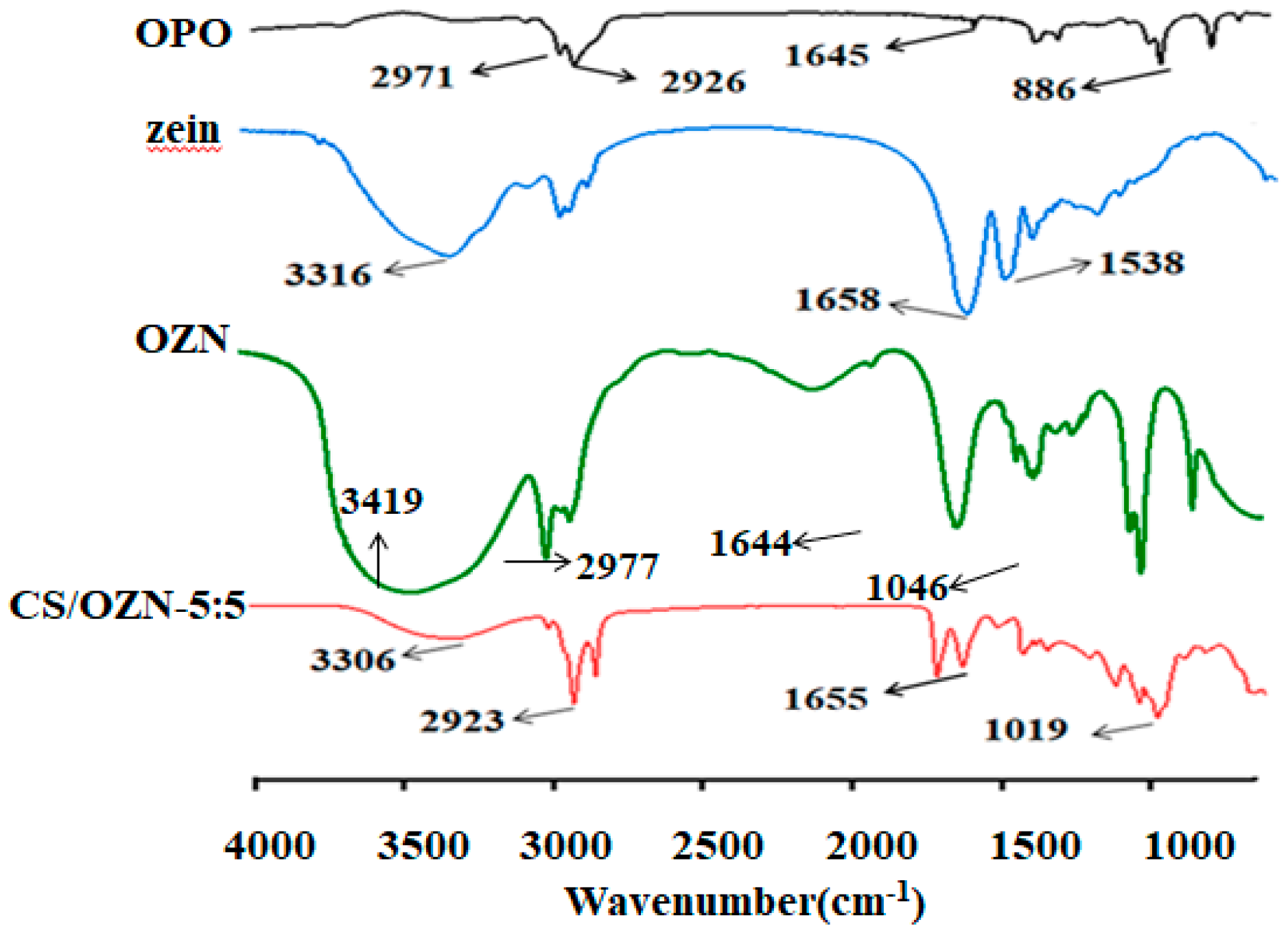 Antioxidants 08 00391 g006