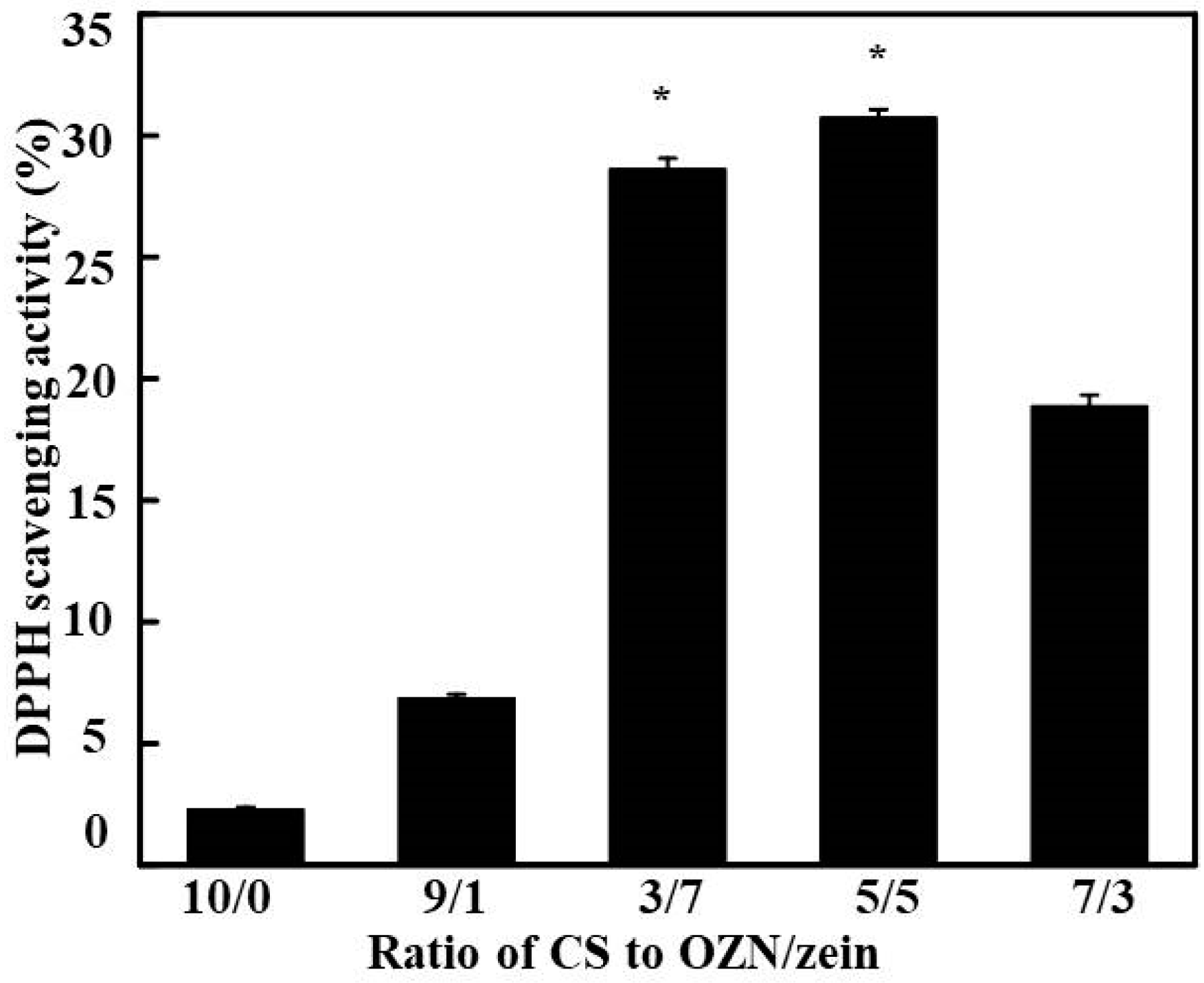 Antioxidants 08 00391 g008
